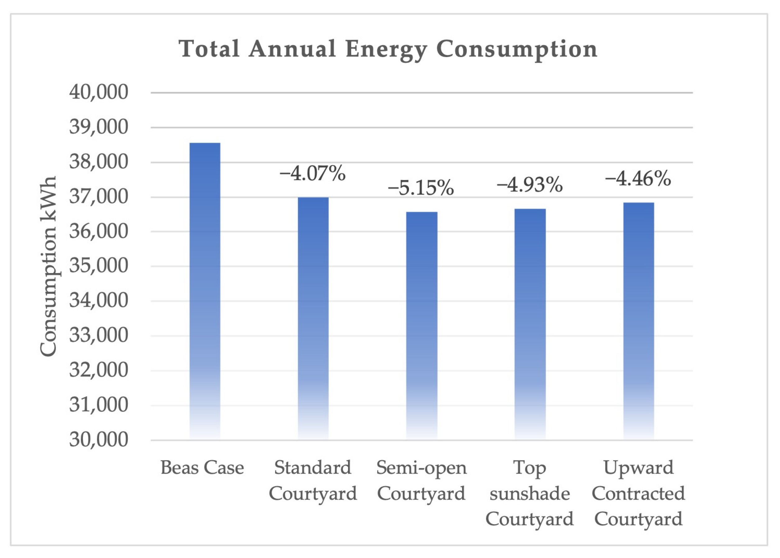 Architecture 03 00039 g012