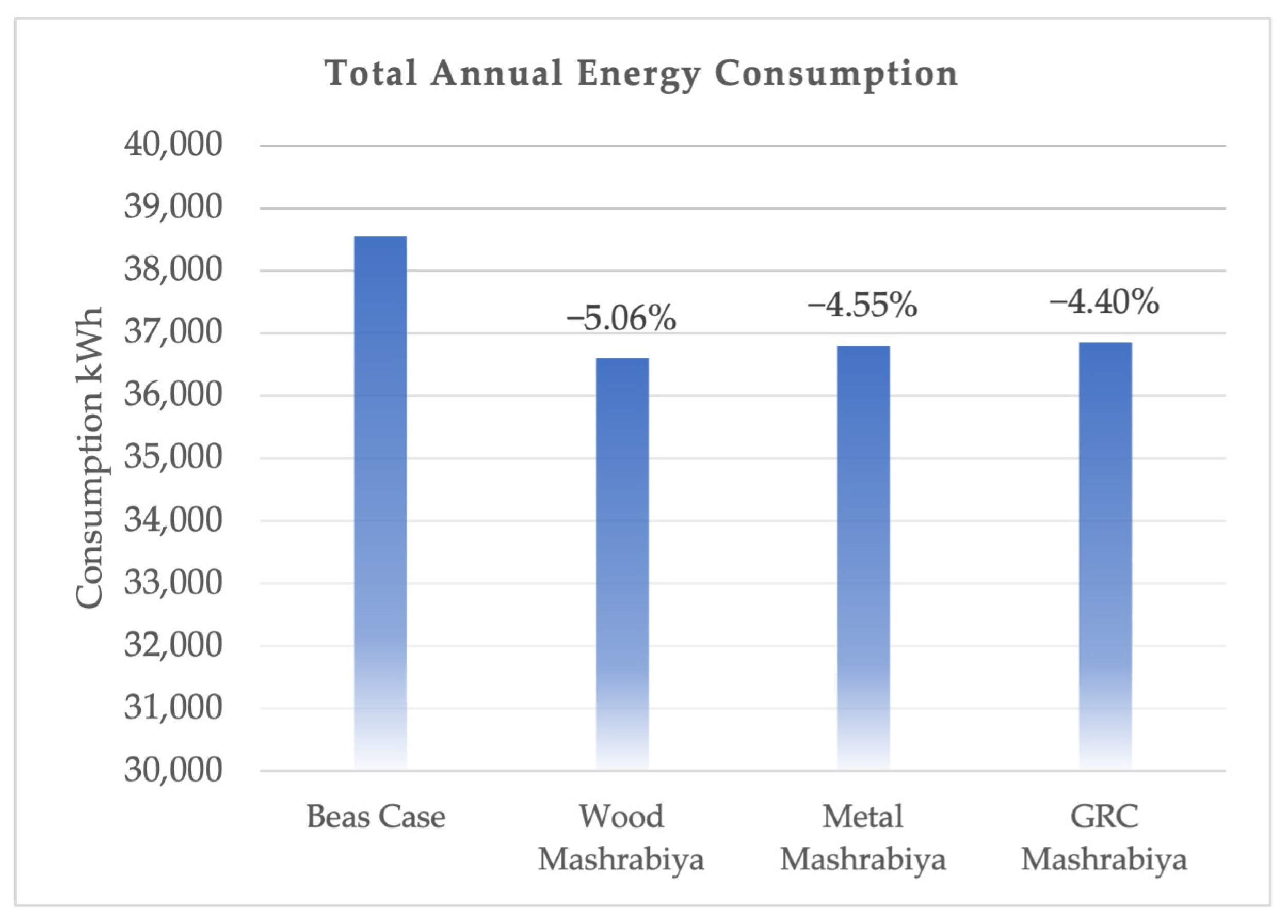 Architecture 03 00039 g013