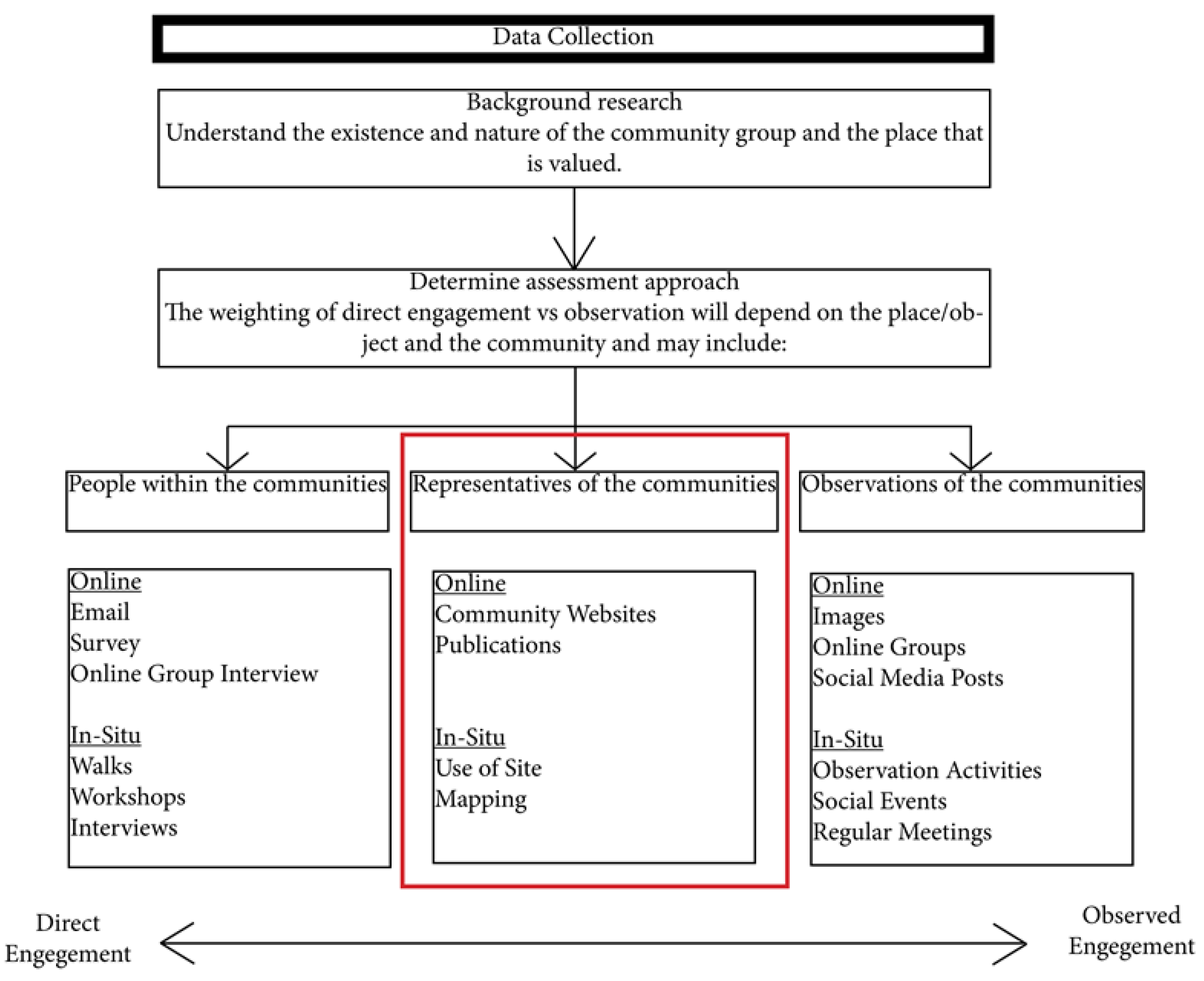 Architecture 03 00041 g001