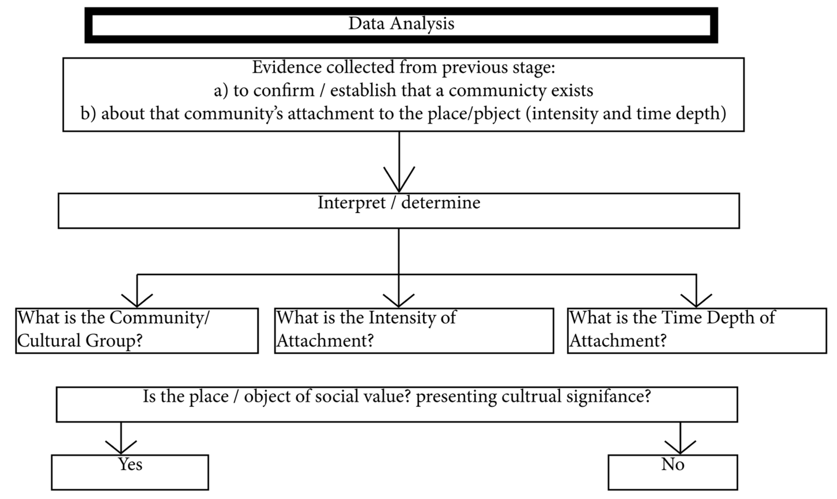 Architecture 03 00041 g002