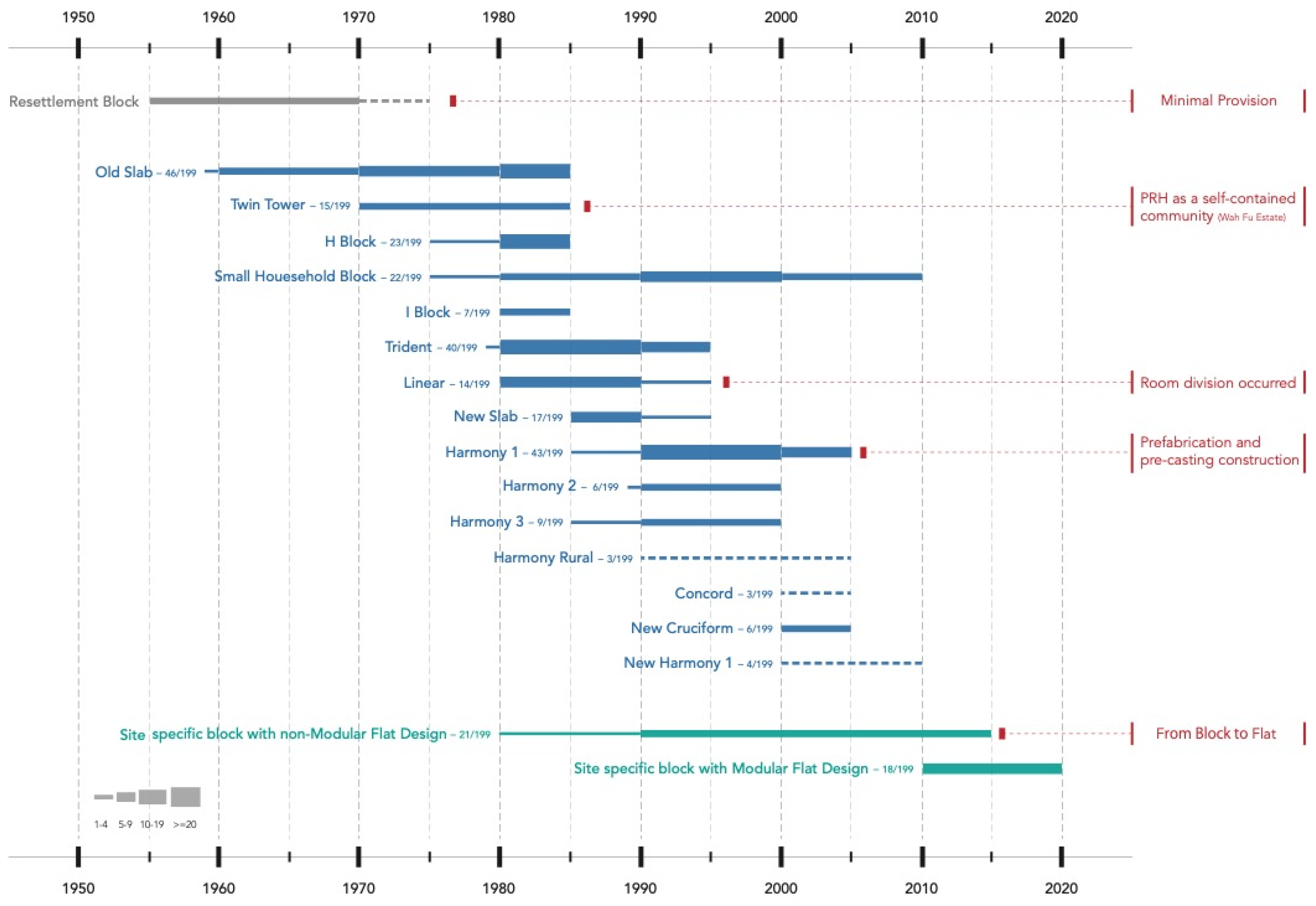 Architecture 04 00007 g001