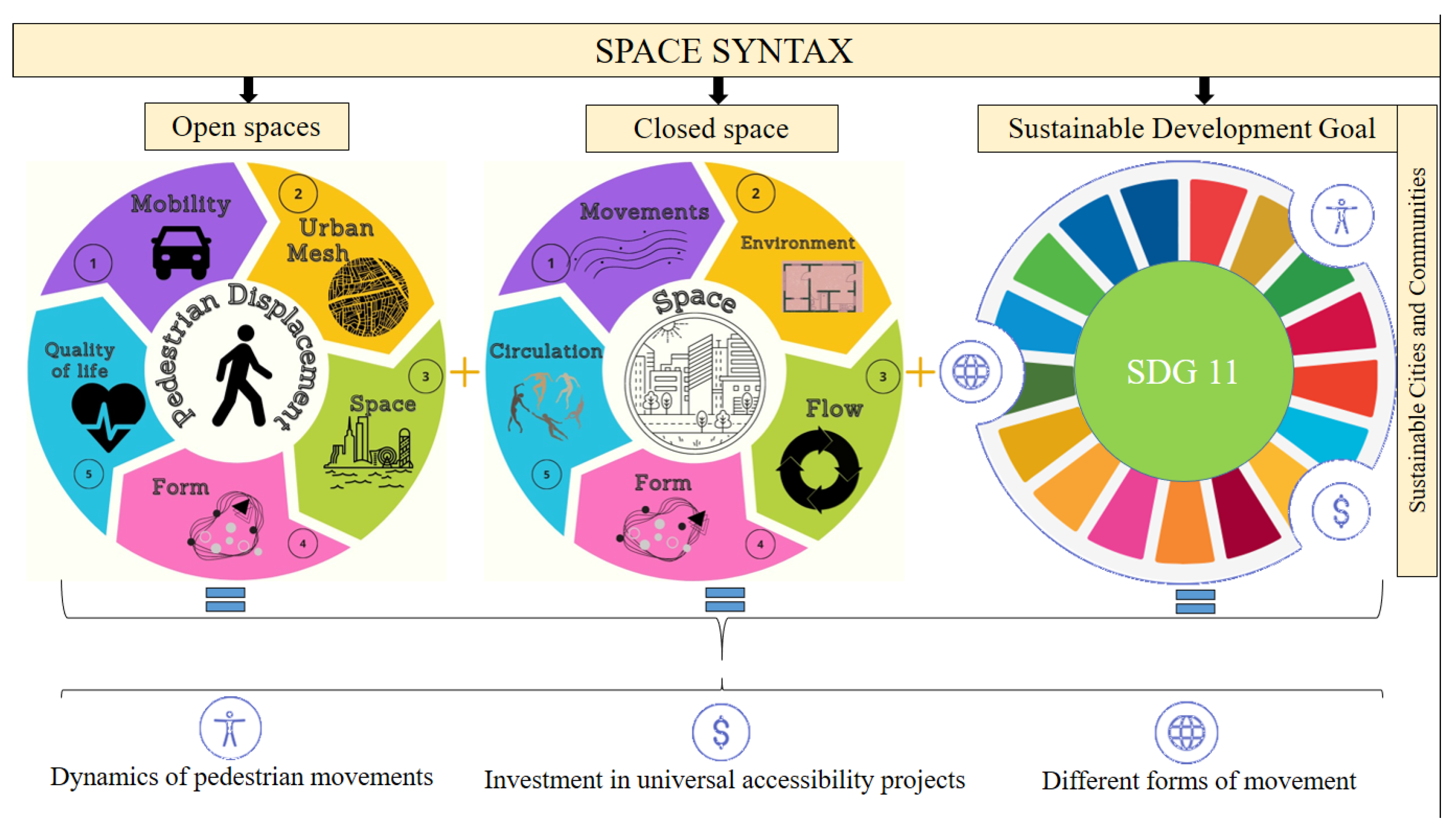 Architecture 04 00011 g006