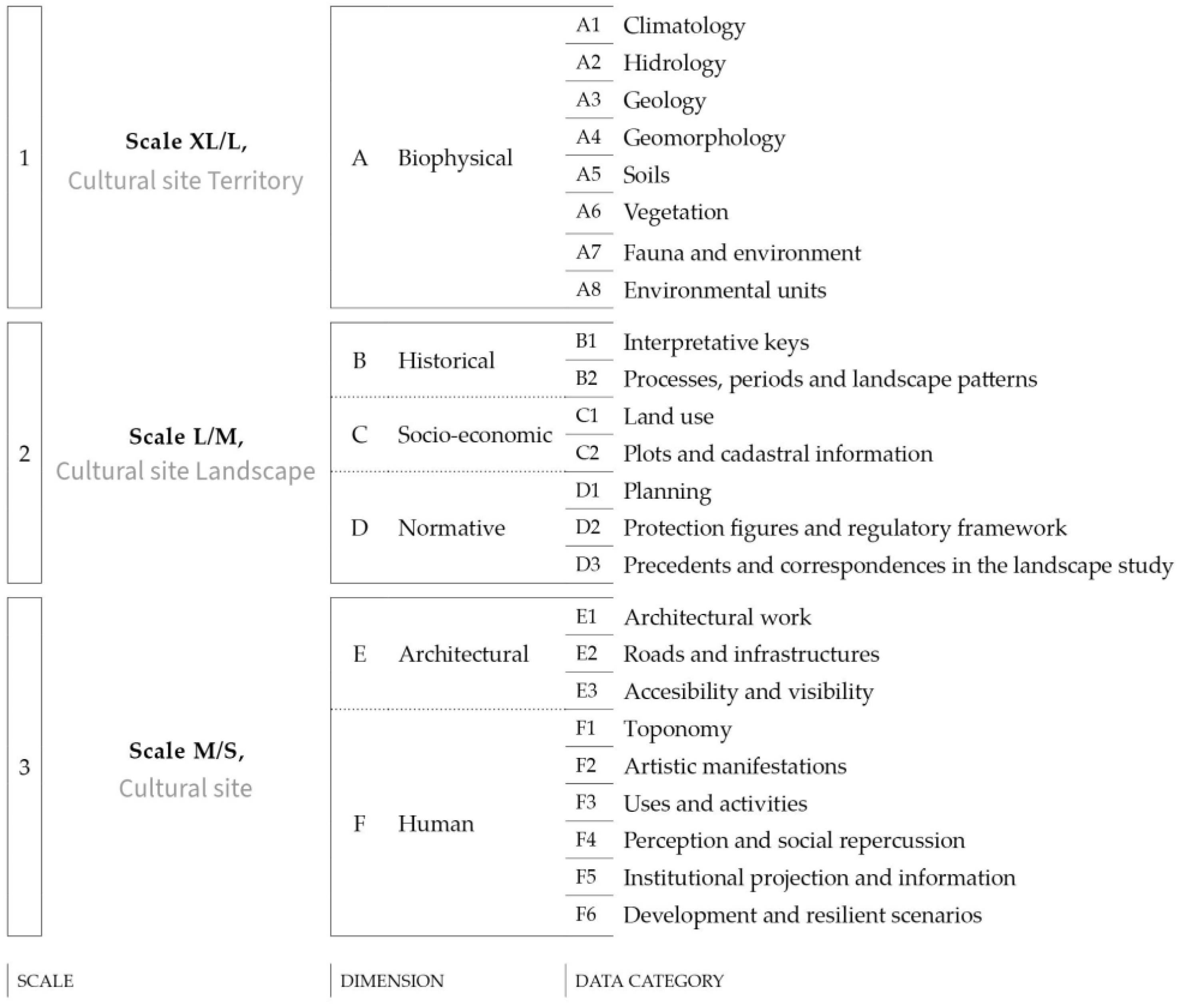 Architecture 04 00013 g011 Architecture 04 00013 g011