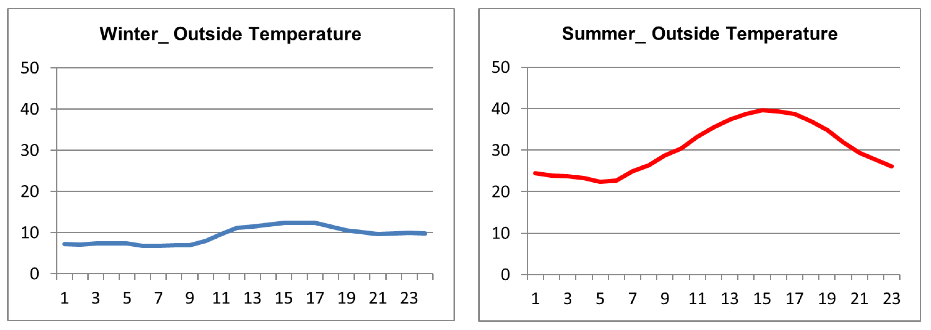 Architecture 04 00014 g003