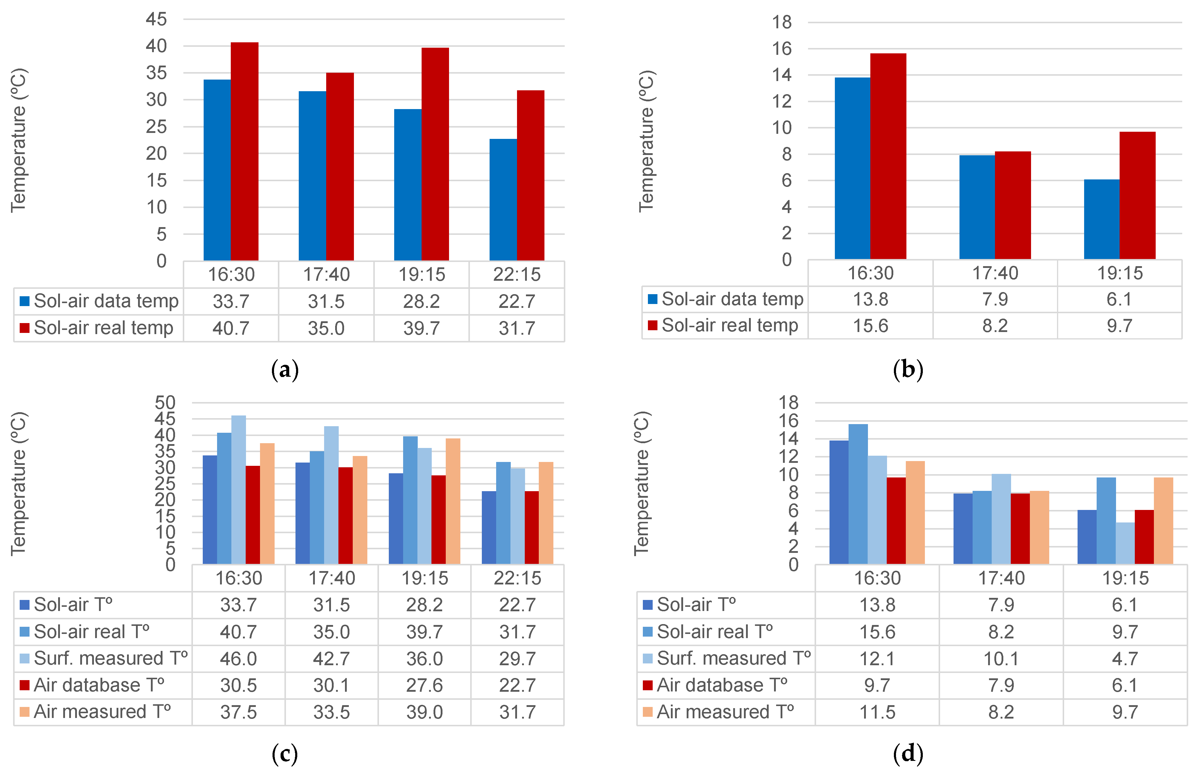 Architecture 04 00014 g008