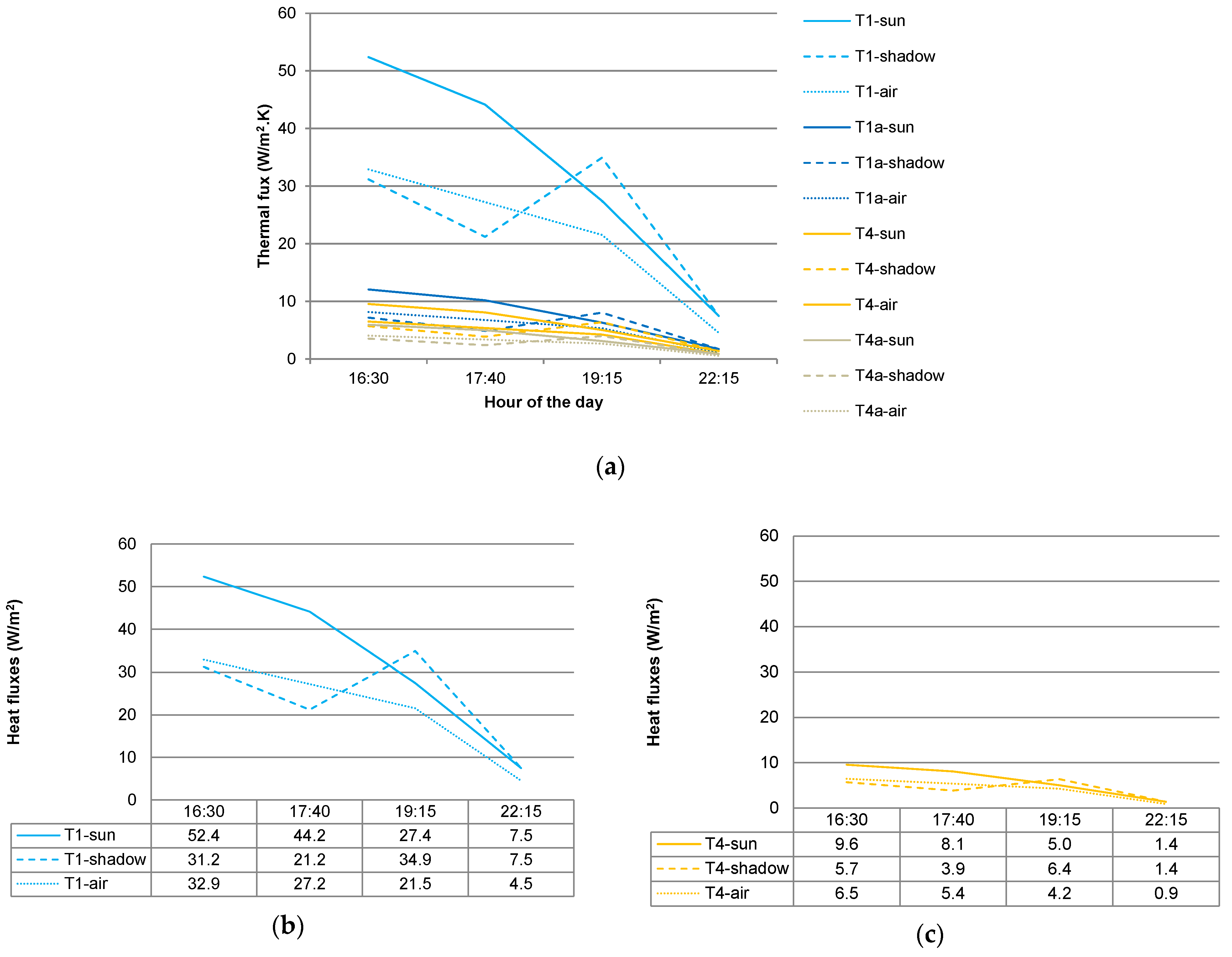 Architecture 04 00014 g010