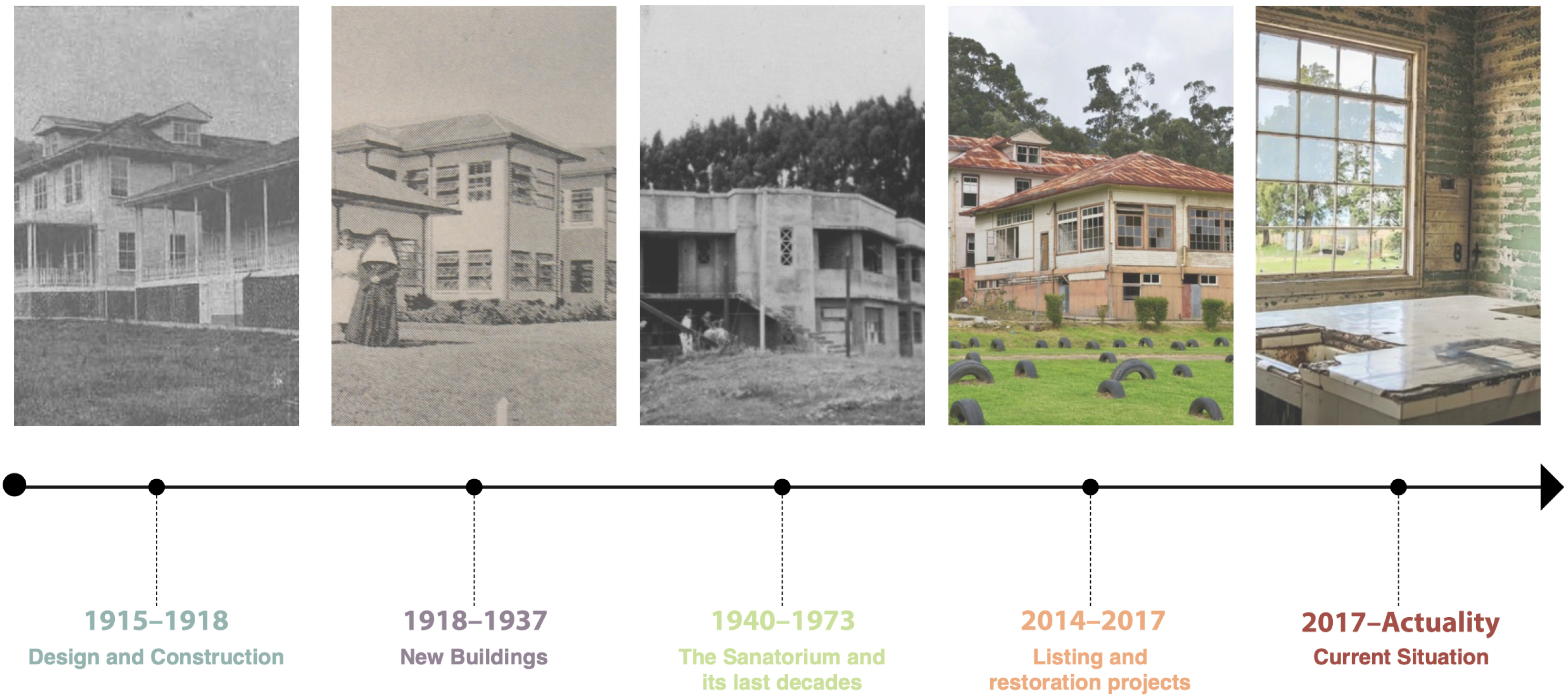 Architecture 04 00020 sch006