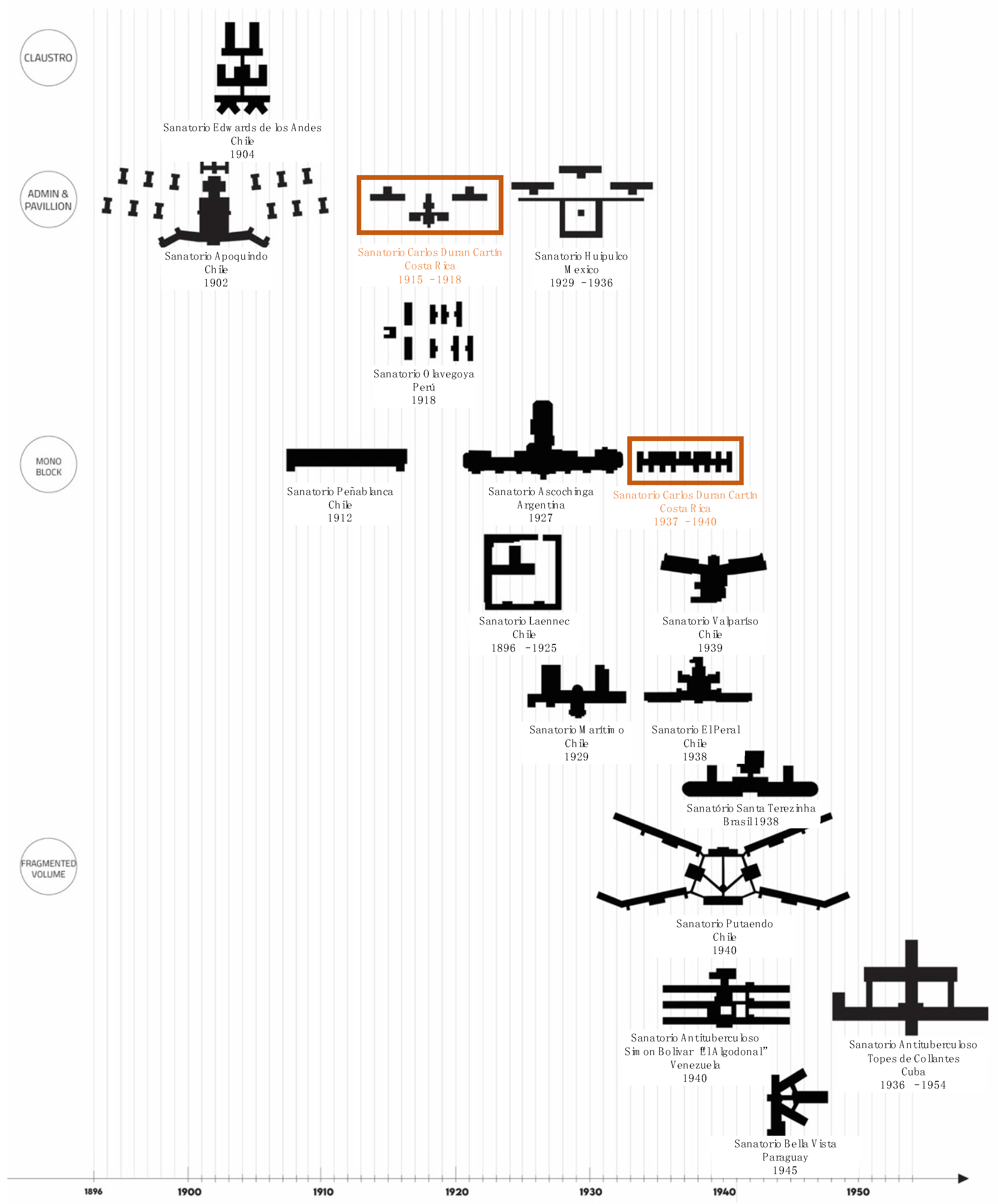 Architecture 04 00020 sch007