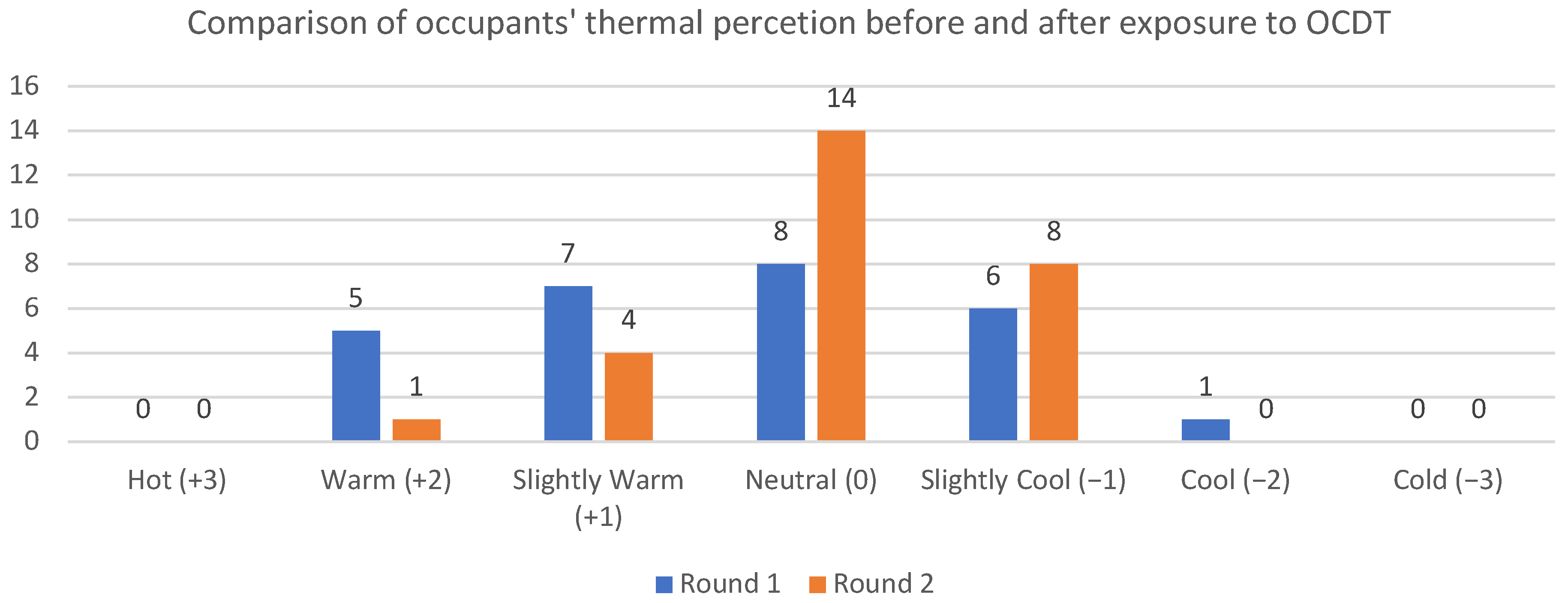 Architecture 04 00022 g010