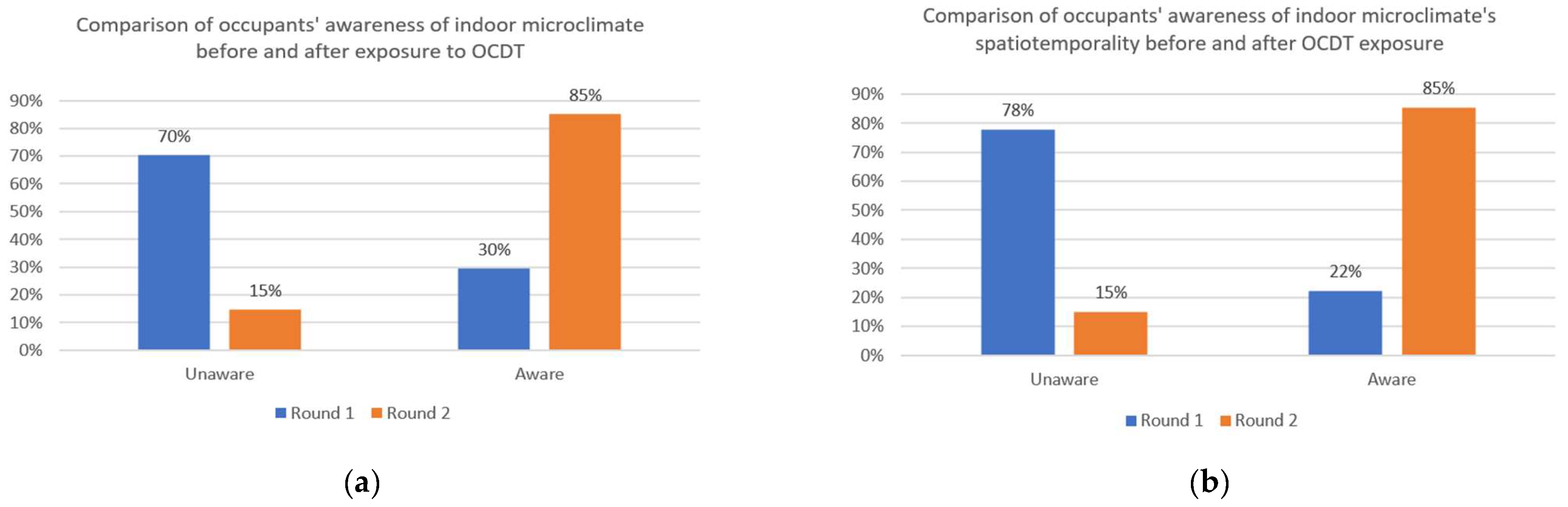 Architecture 04 00022 g012