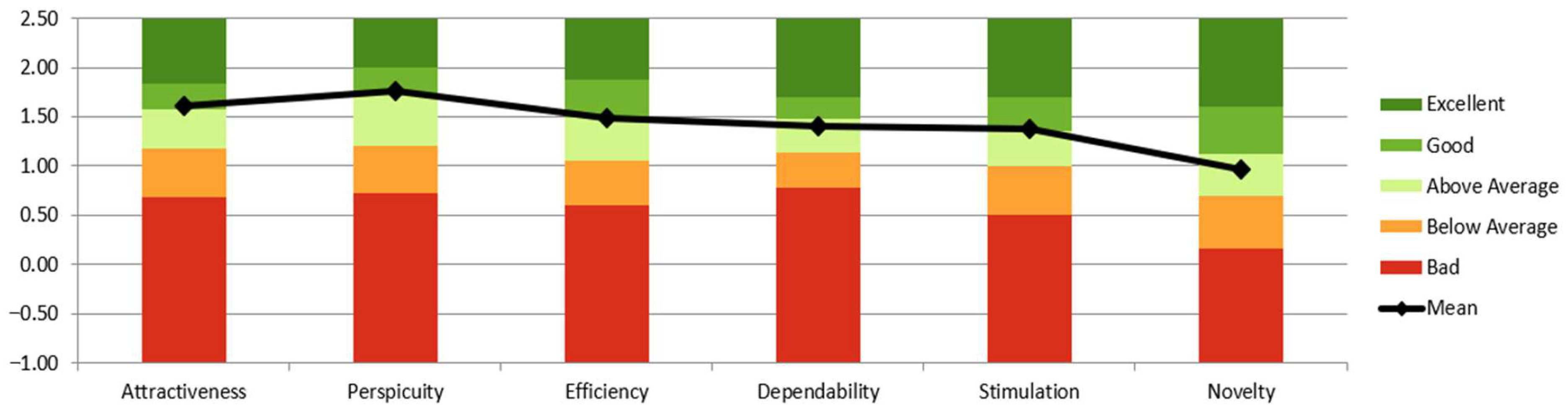 Architecture 04 00022 g013