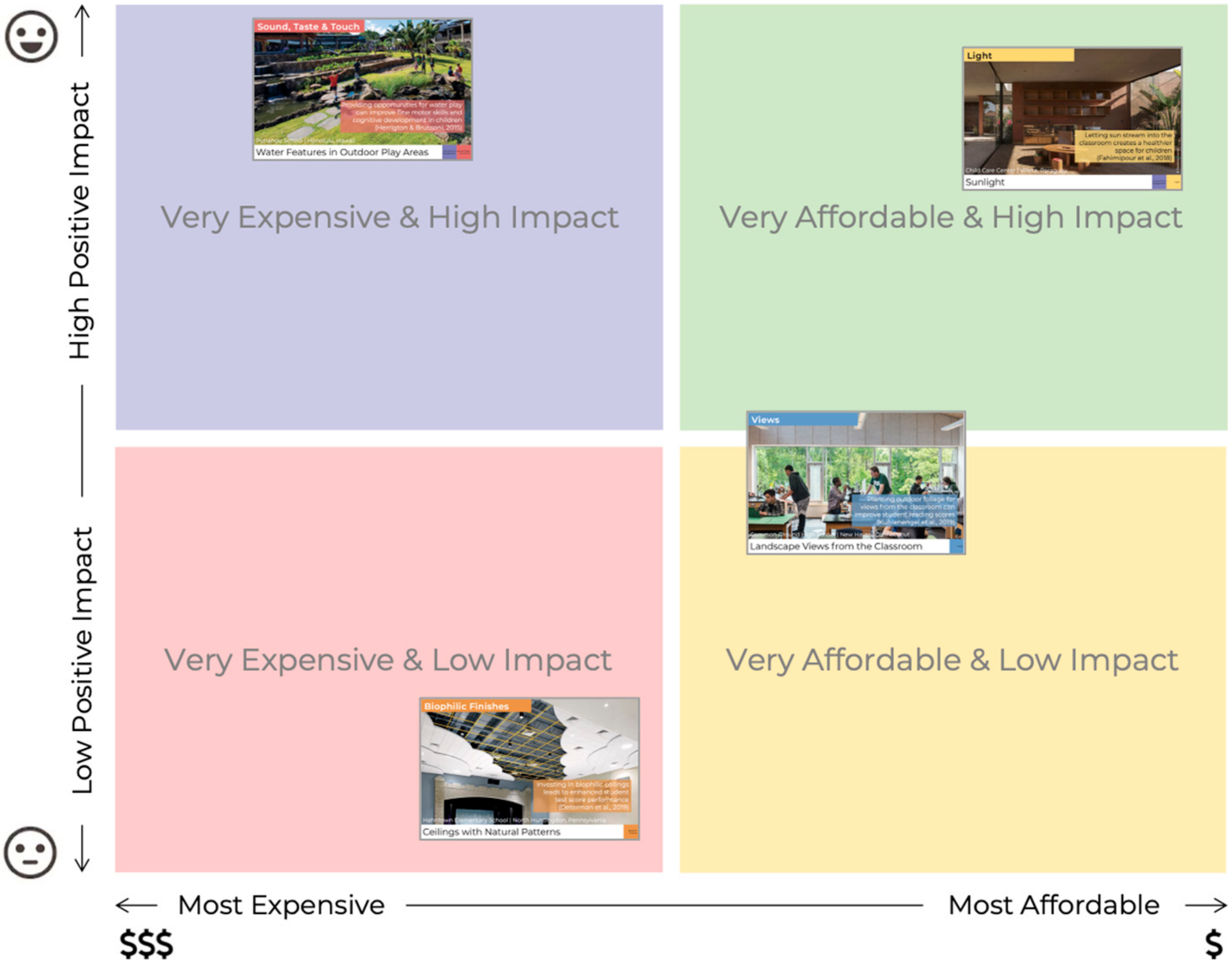 Architecture 04 00024 g001