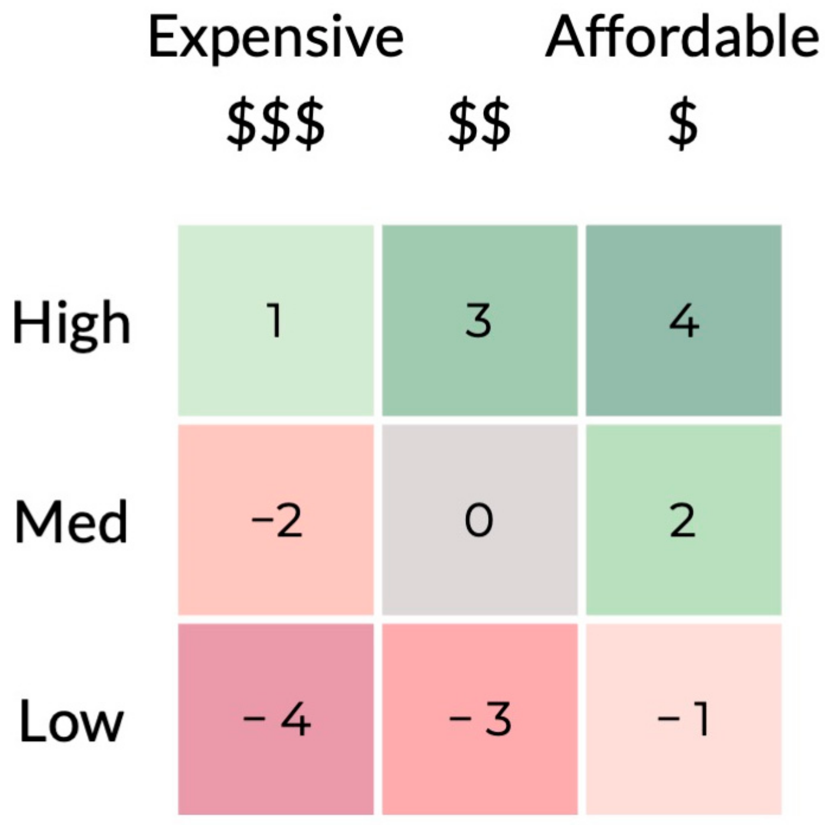 Architecture 04 00024 g003