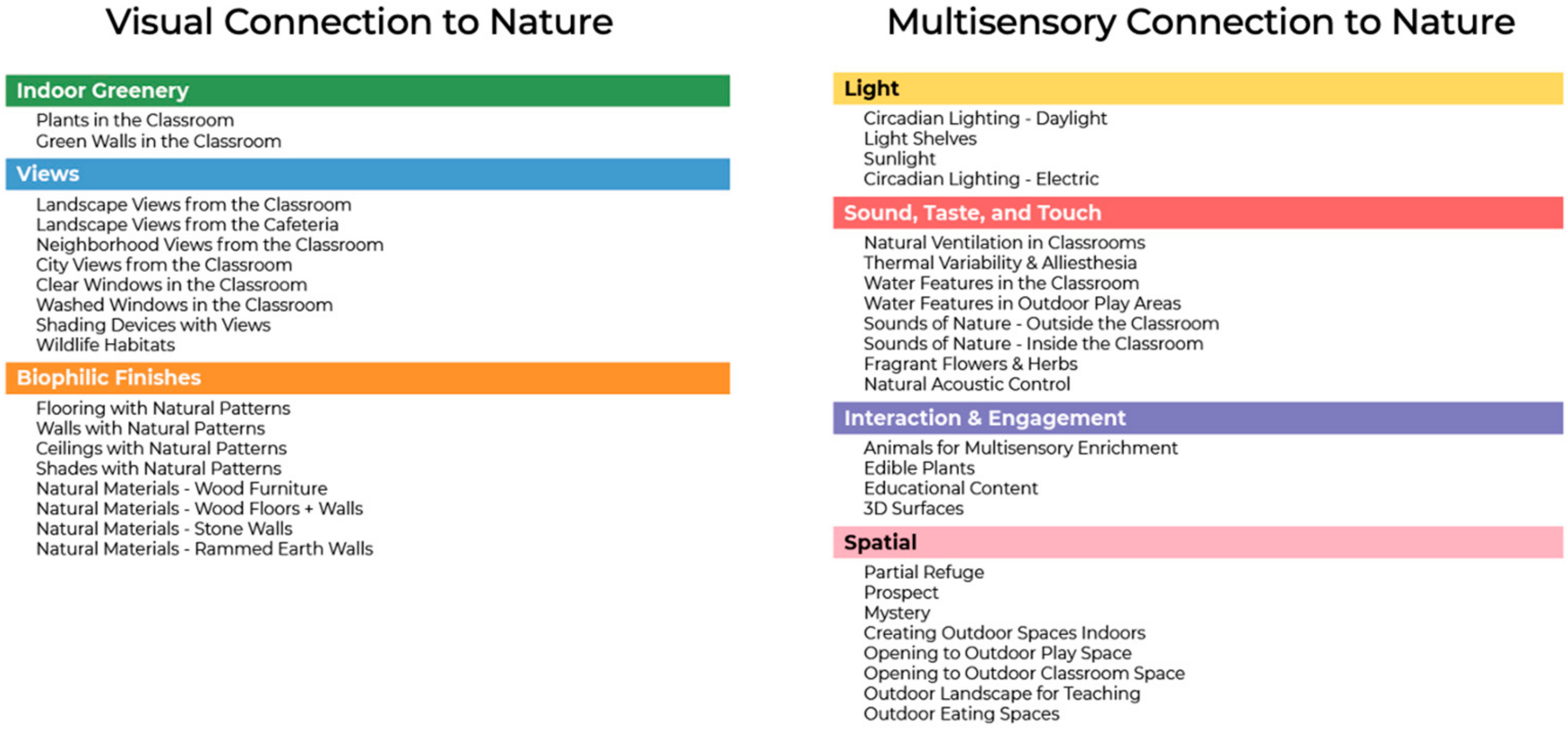 Architecture 04 00024 g004