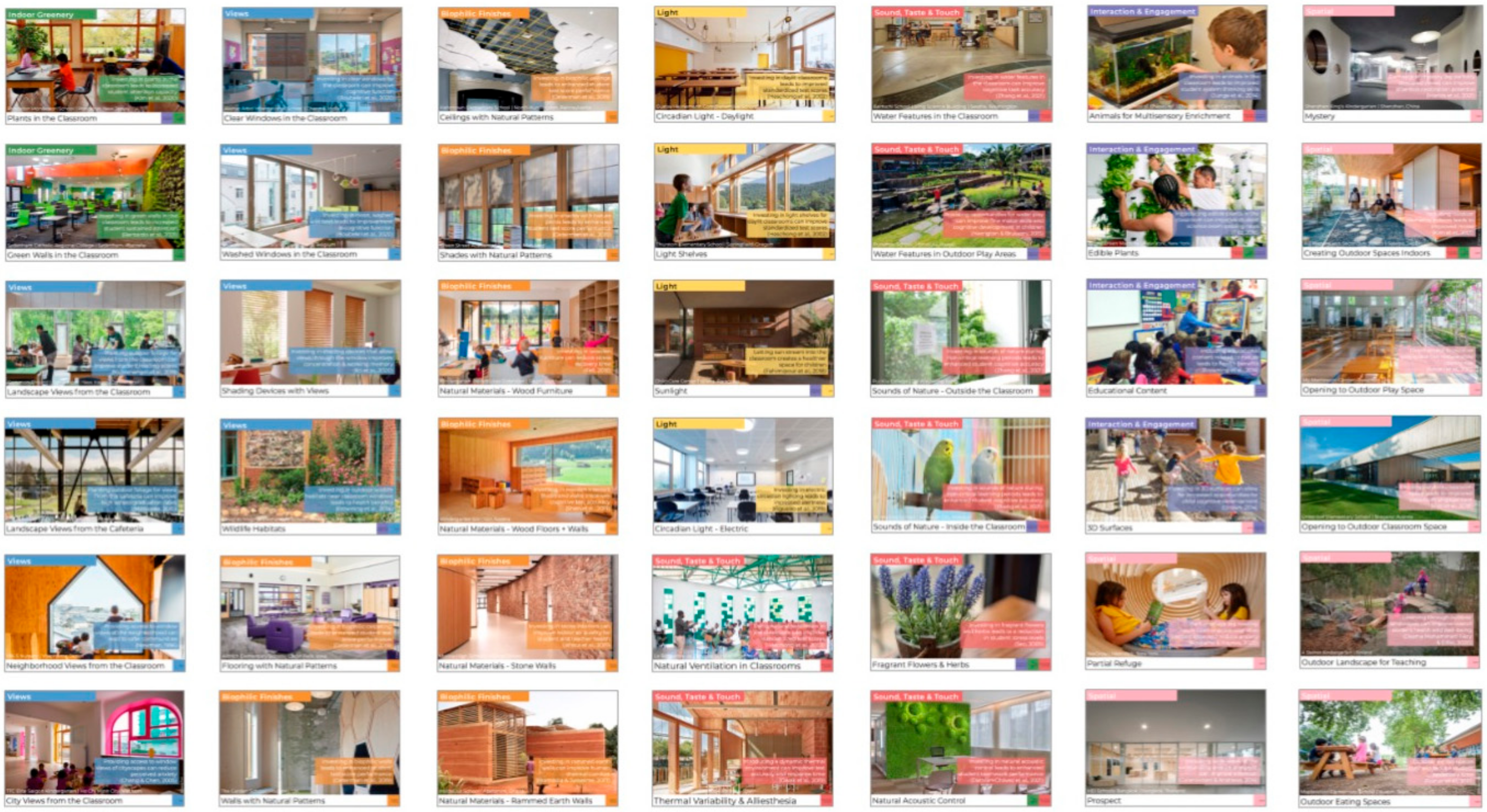 Architecture 04 00024 g005a