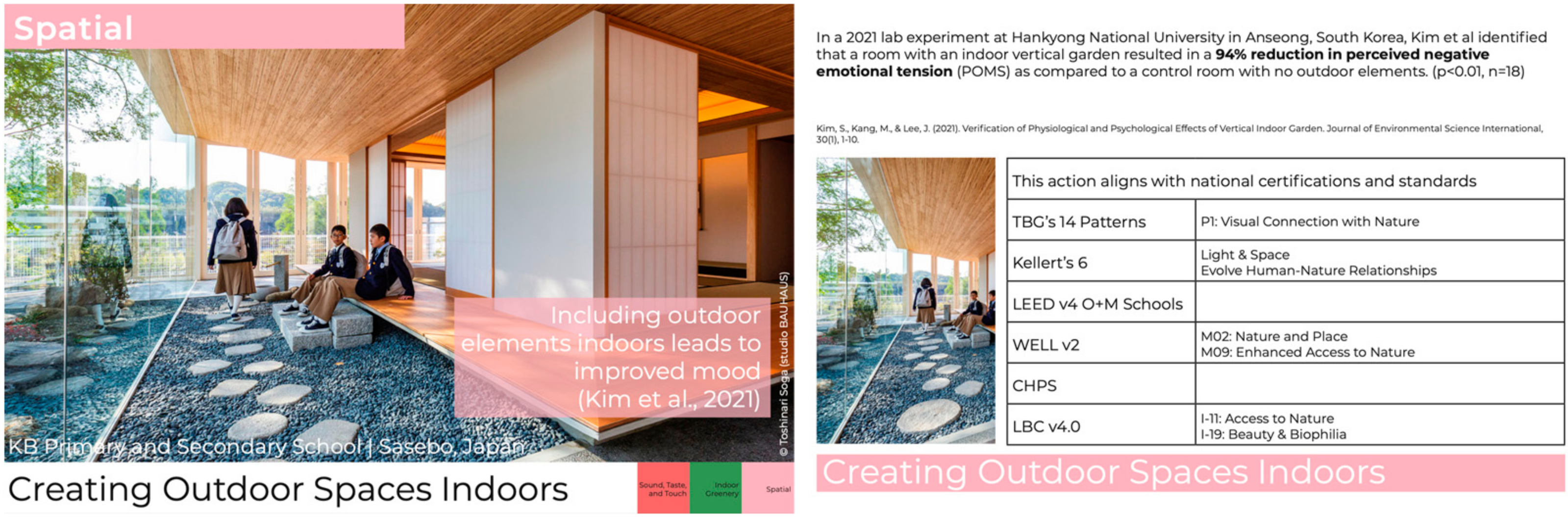 Architecture 04 00024 g006