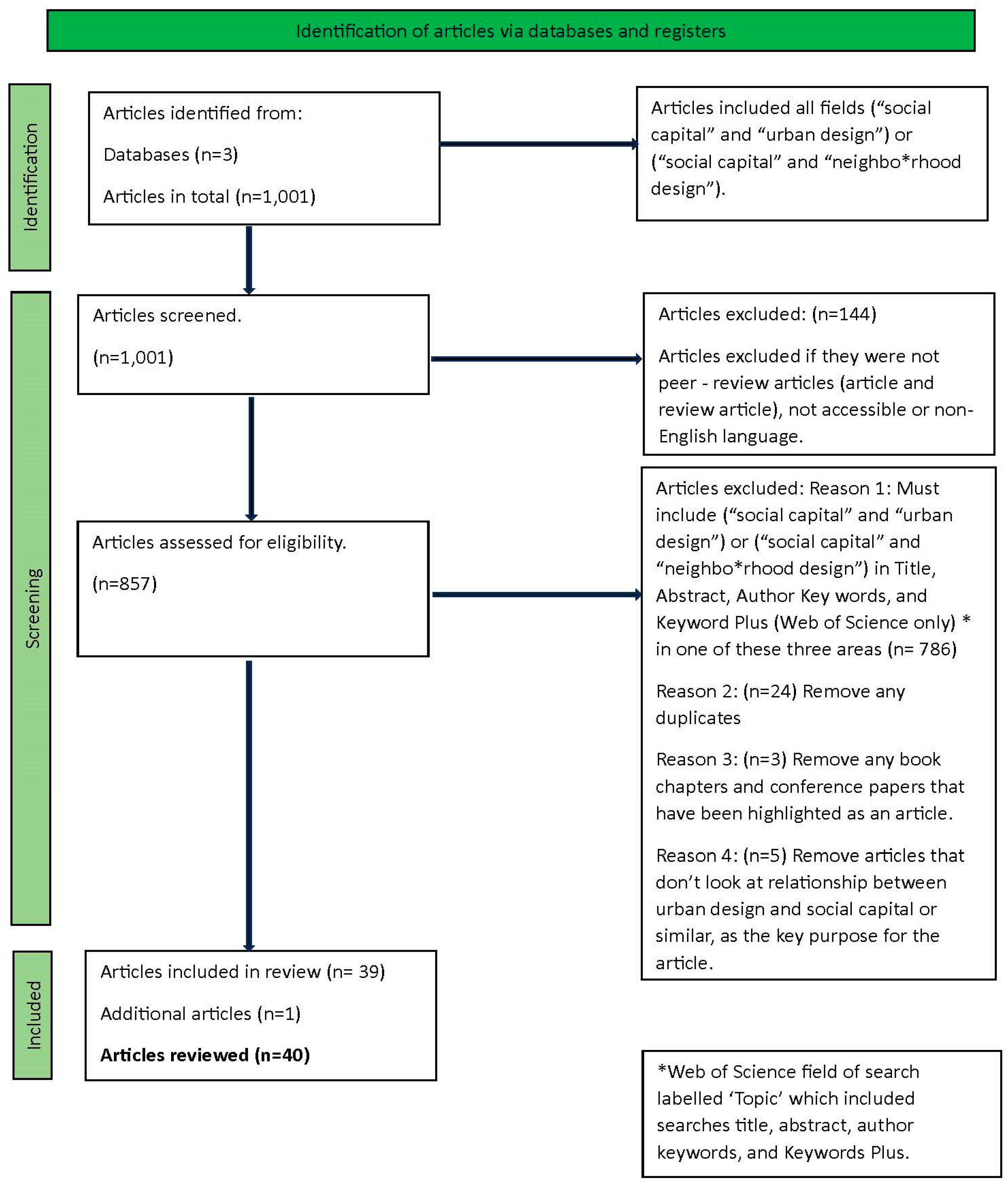 Architecture 04 00027 g001