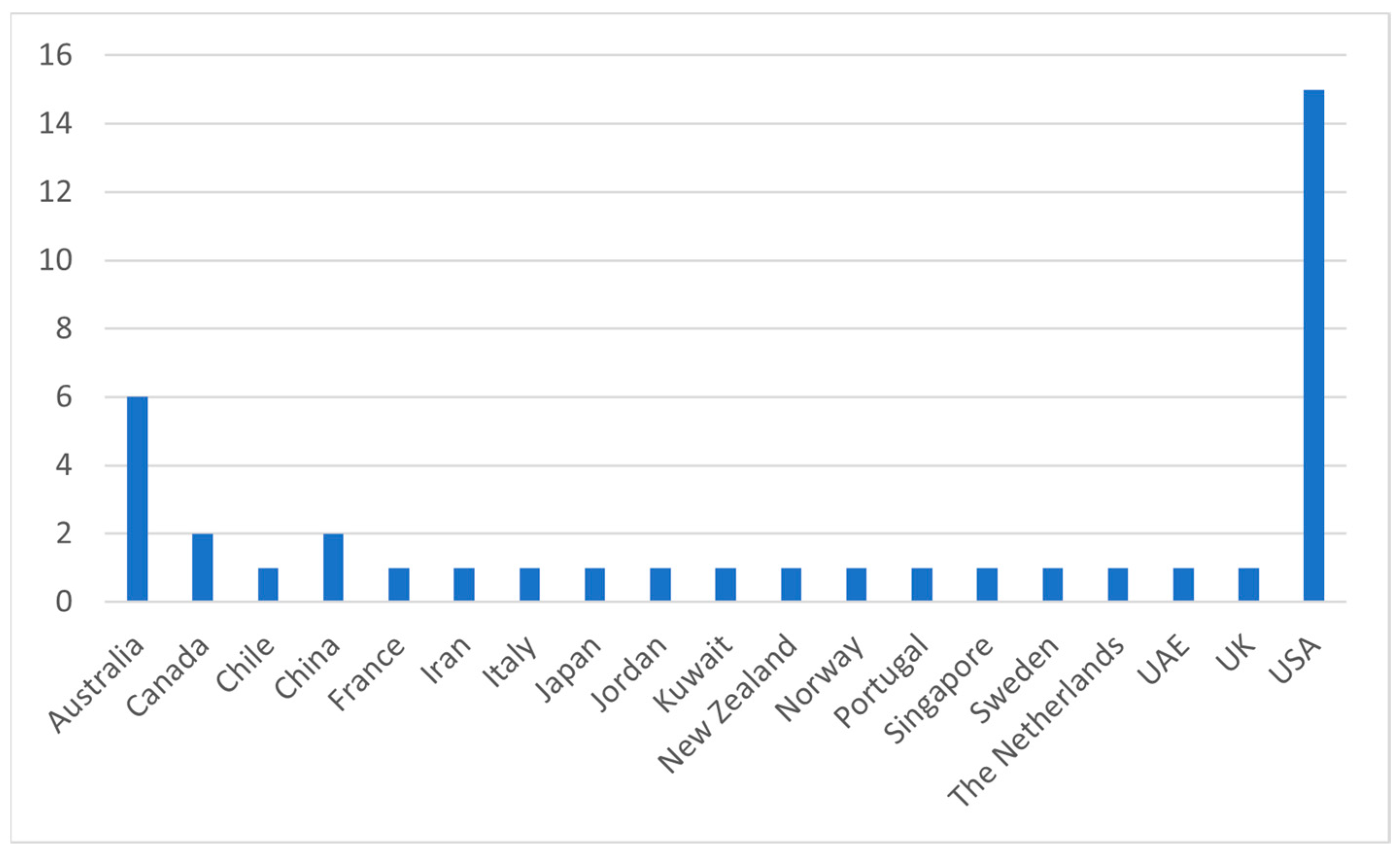 Architecture 04 00027 g003