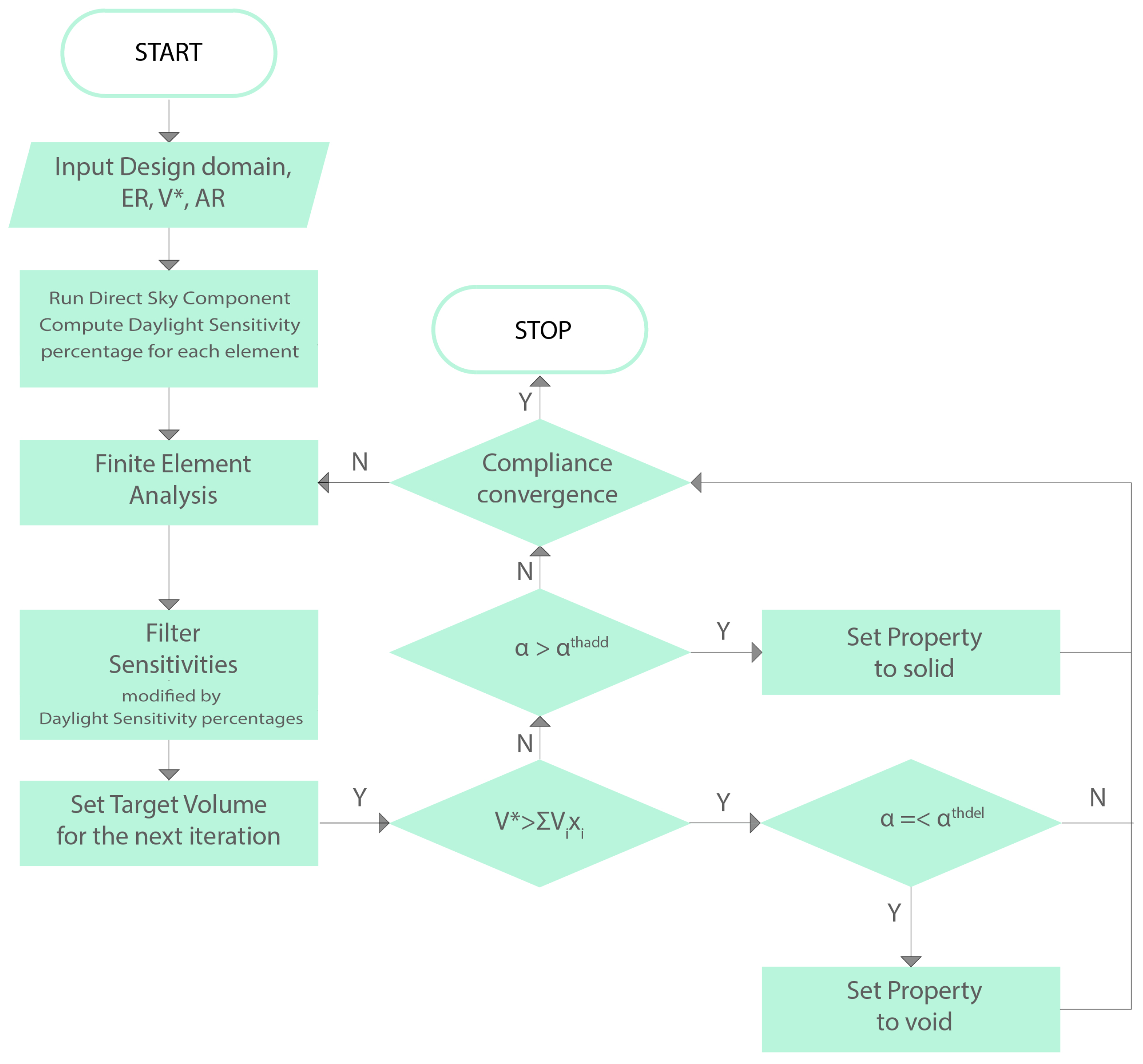 Architecture 04 00028 g004
