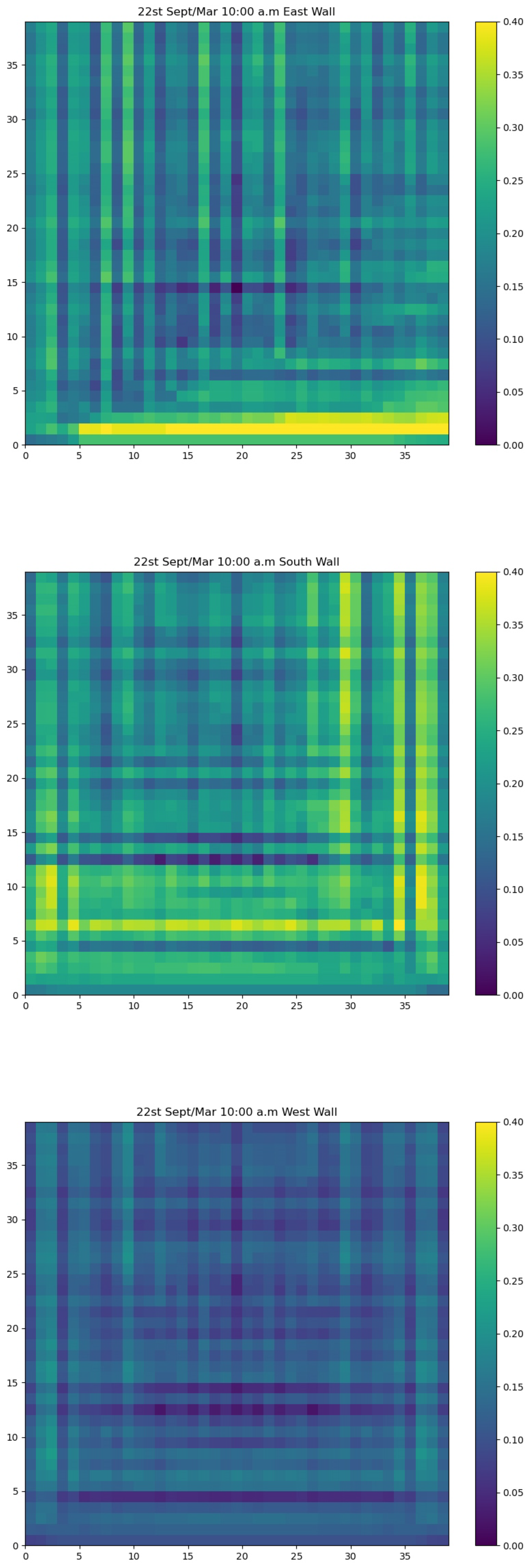 Architecture 04 00028 g0a1