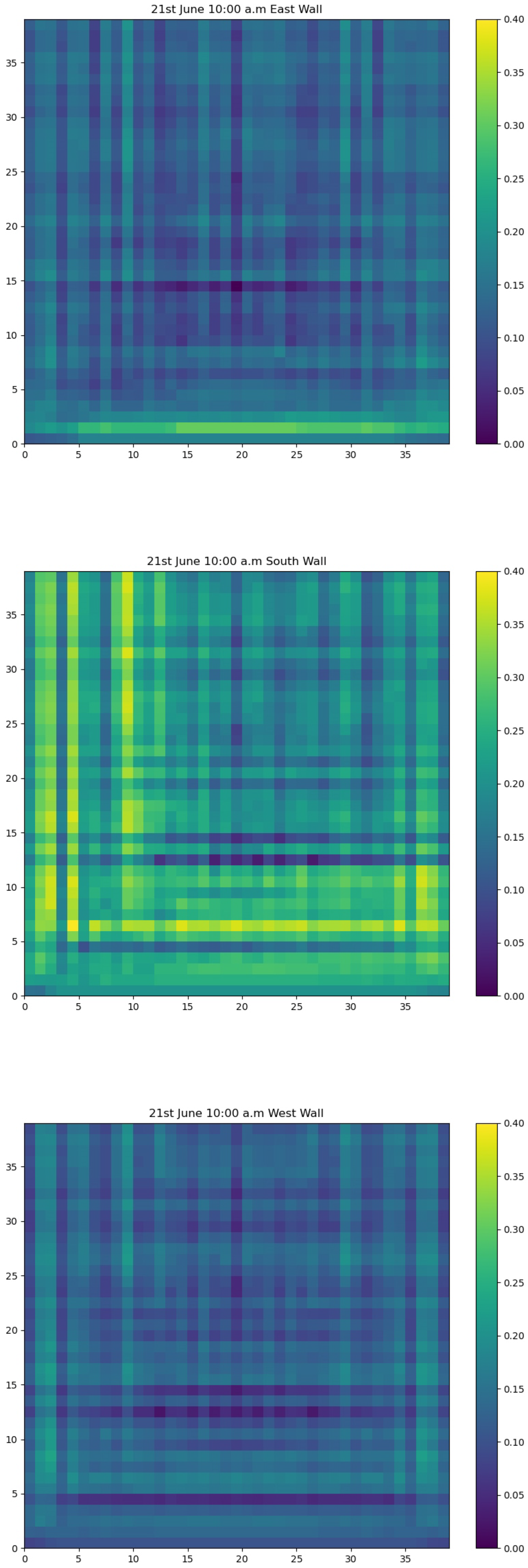 Architecture 04 00028 g0a3