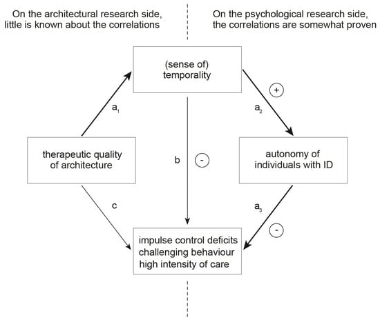 Architecture 04 00029 g001