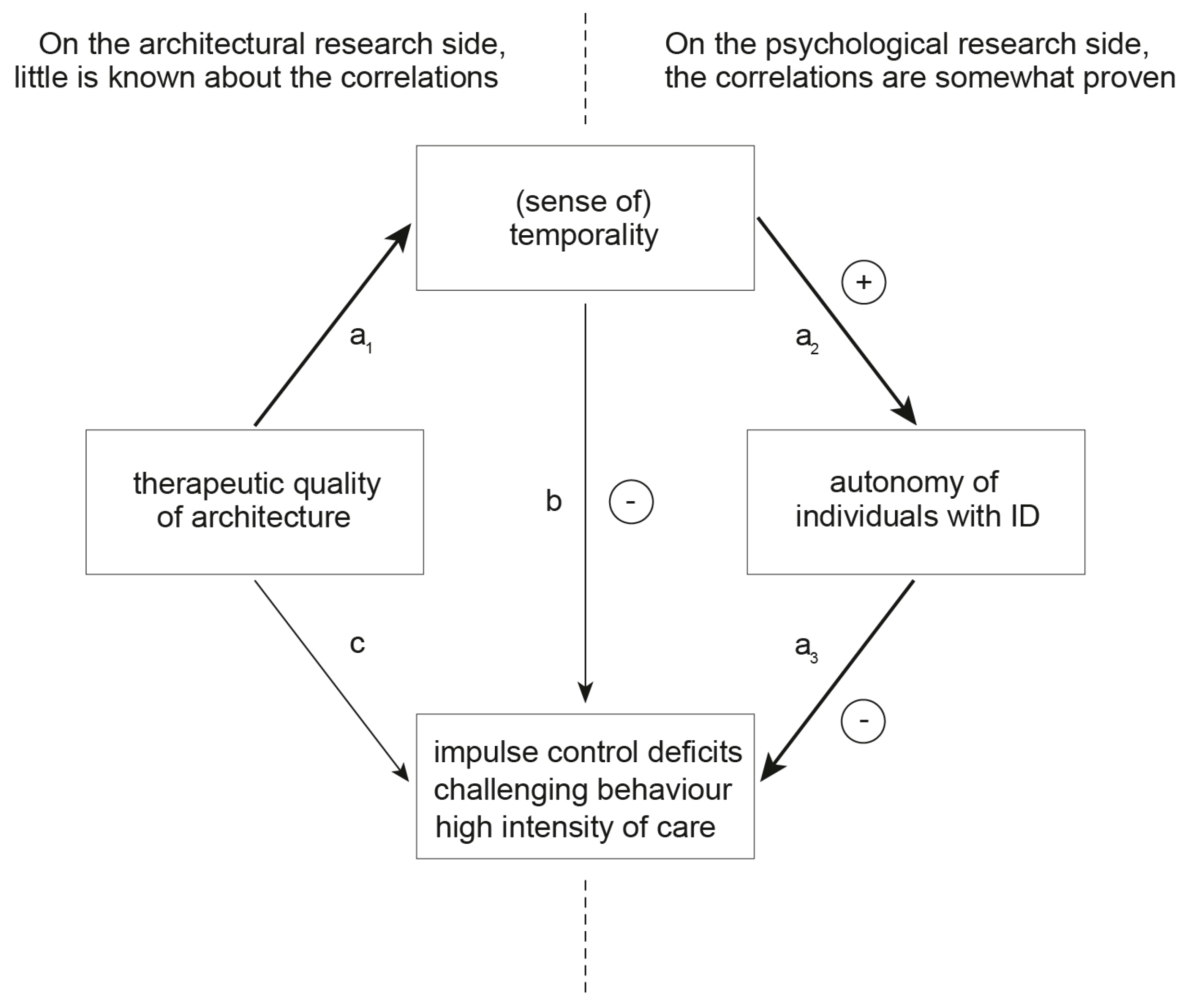 Architecture 04 00029 g001