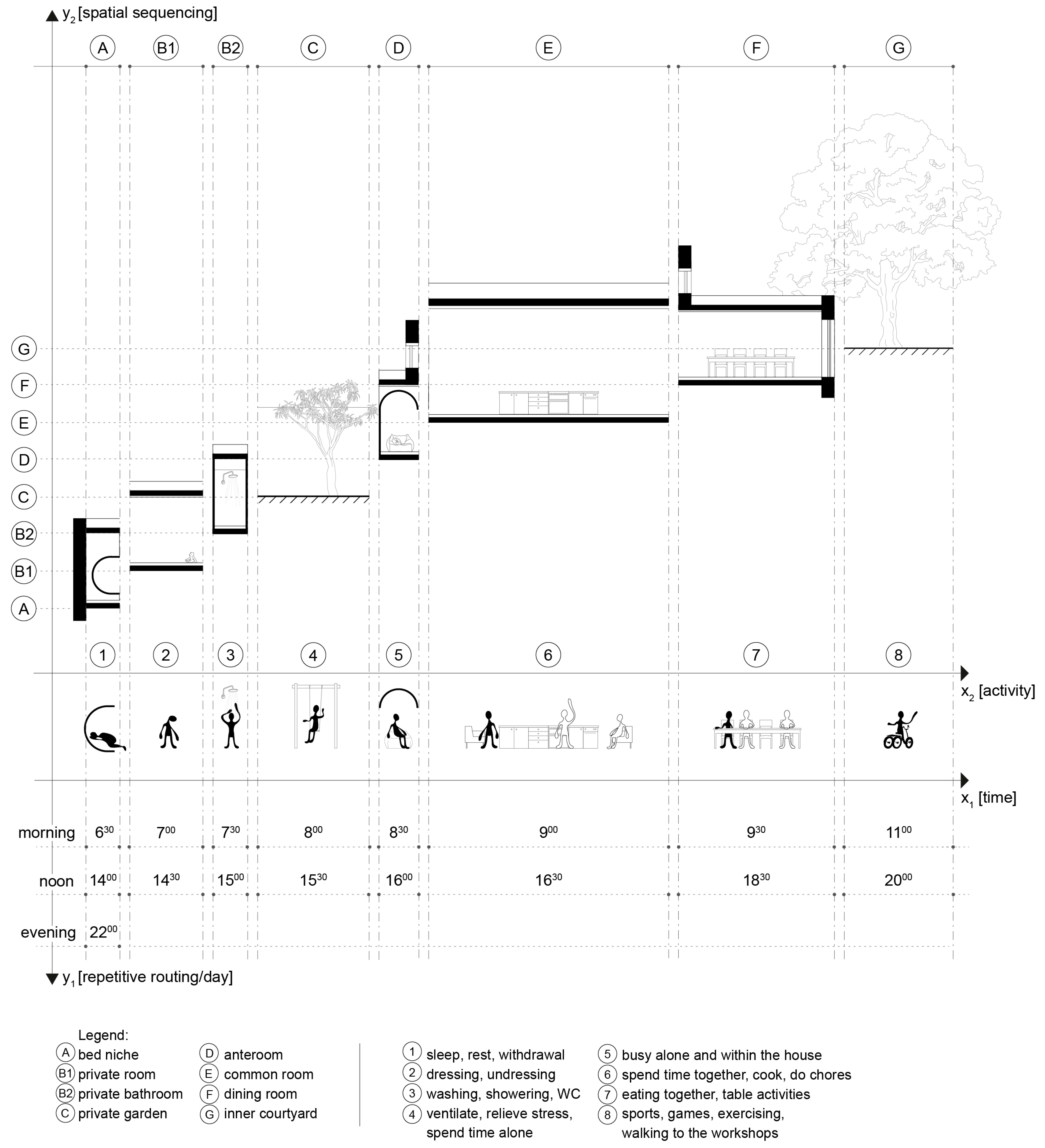 Architecture 04 00029 g002