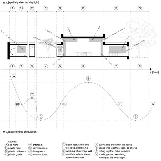Architecture 04 00029 g004