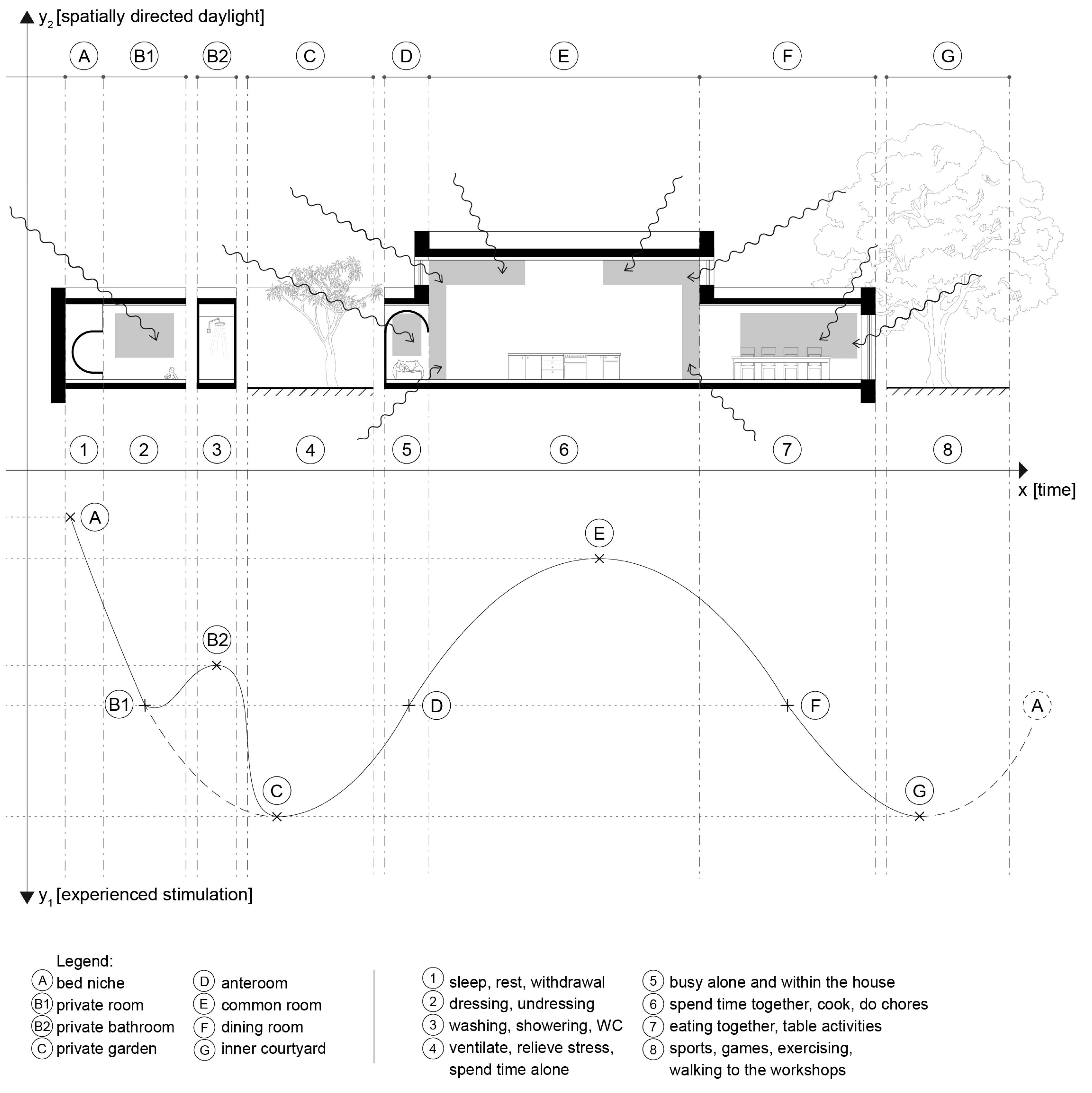 Architecture 04 00029 g004