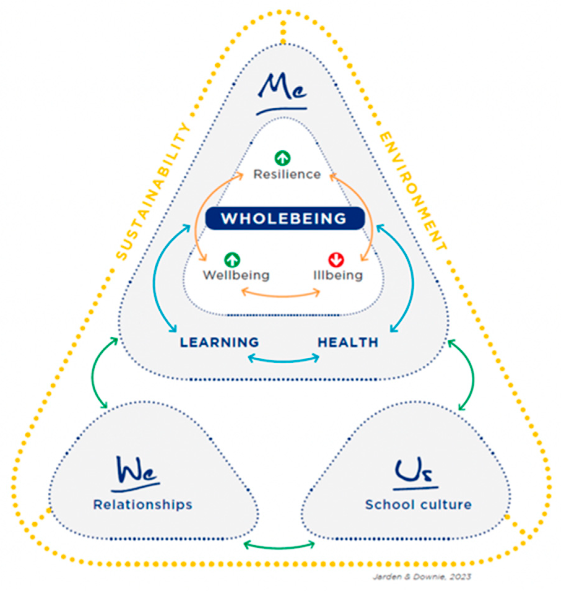 Architecture 04 00031 g001