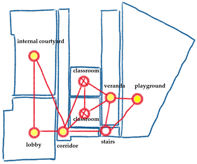 Architecture 04 00032 i002
