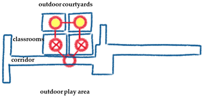 Architecture 04 00032 i005