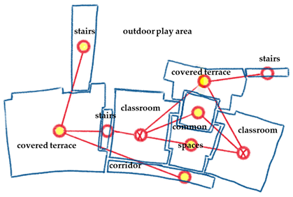 Architecture 04 00032 i008