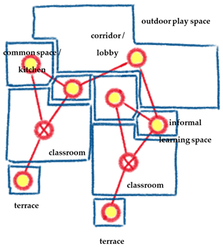 Architecture 04 00032 i011