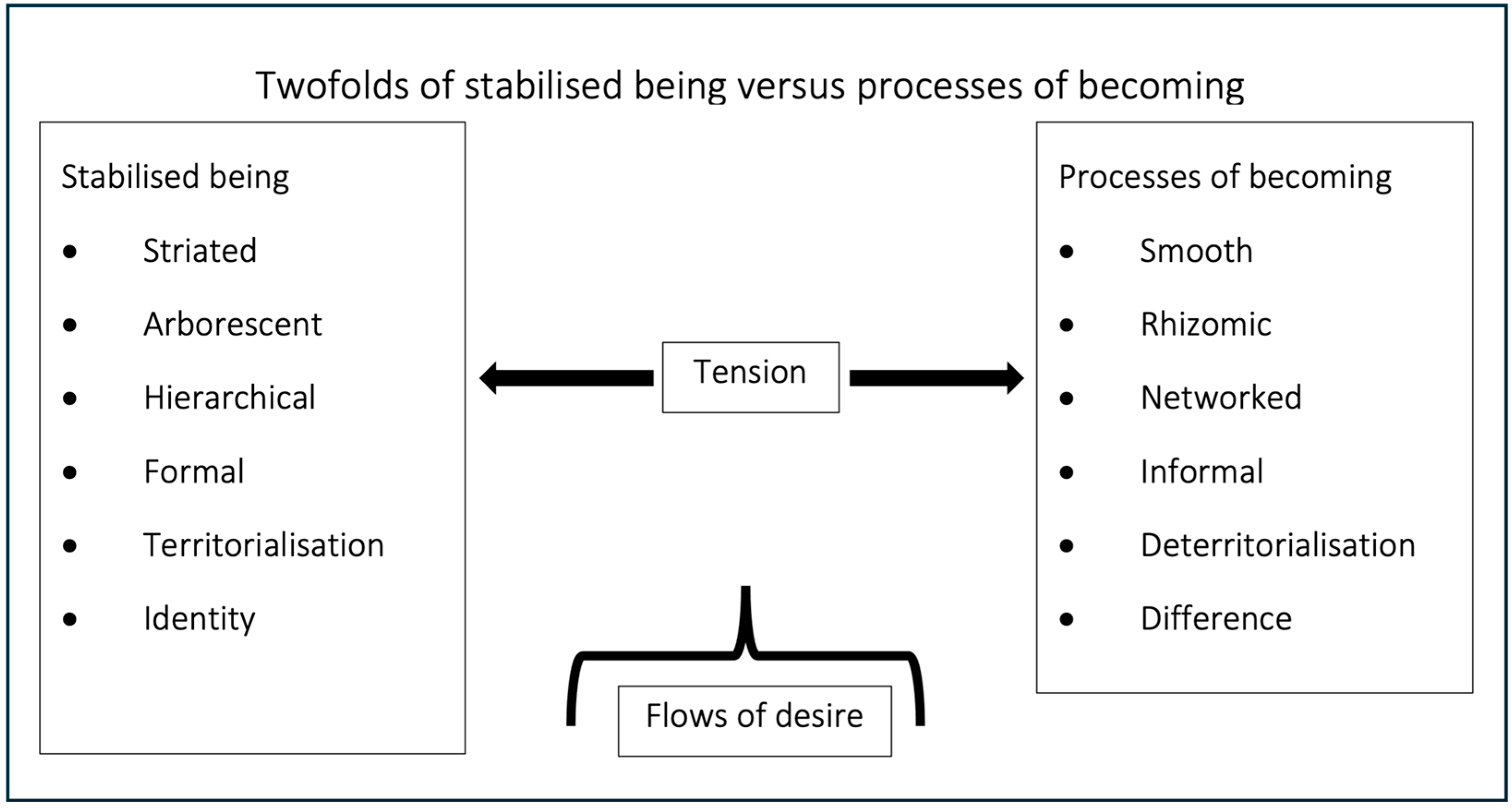 Architecture 04 00035 g003