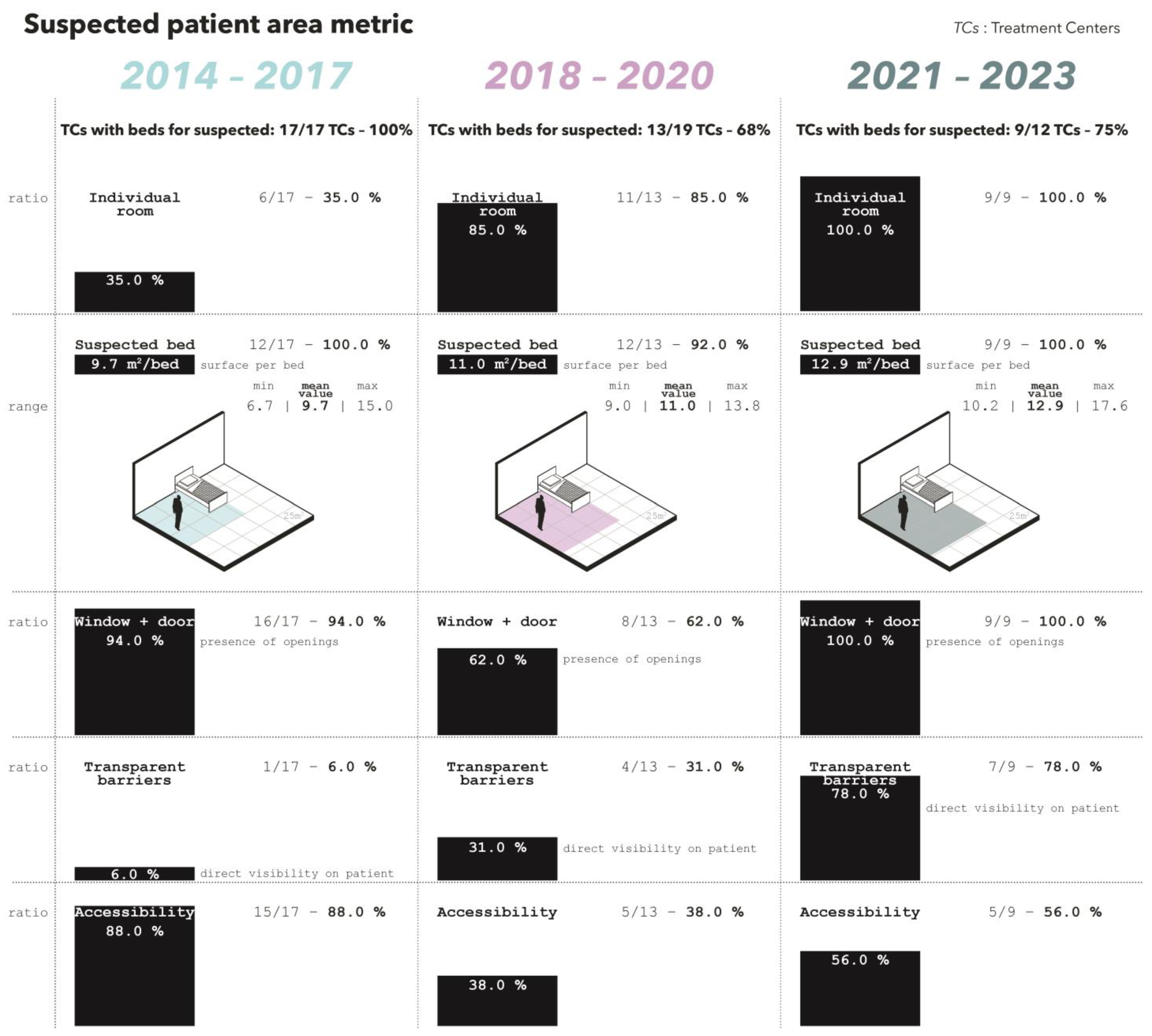 Architecture 04 00049 g002 Architecture 04 00049 g002