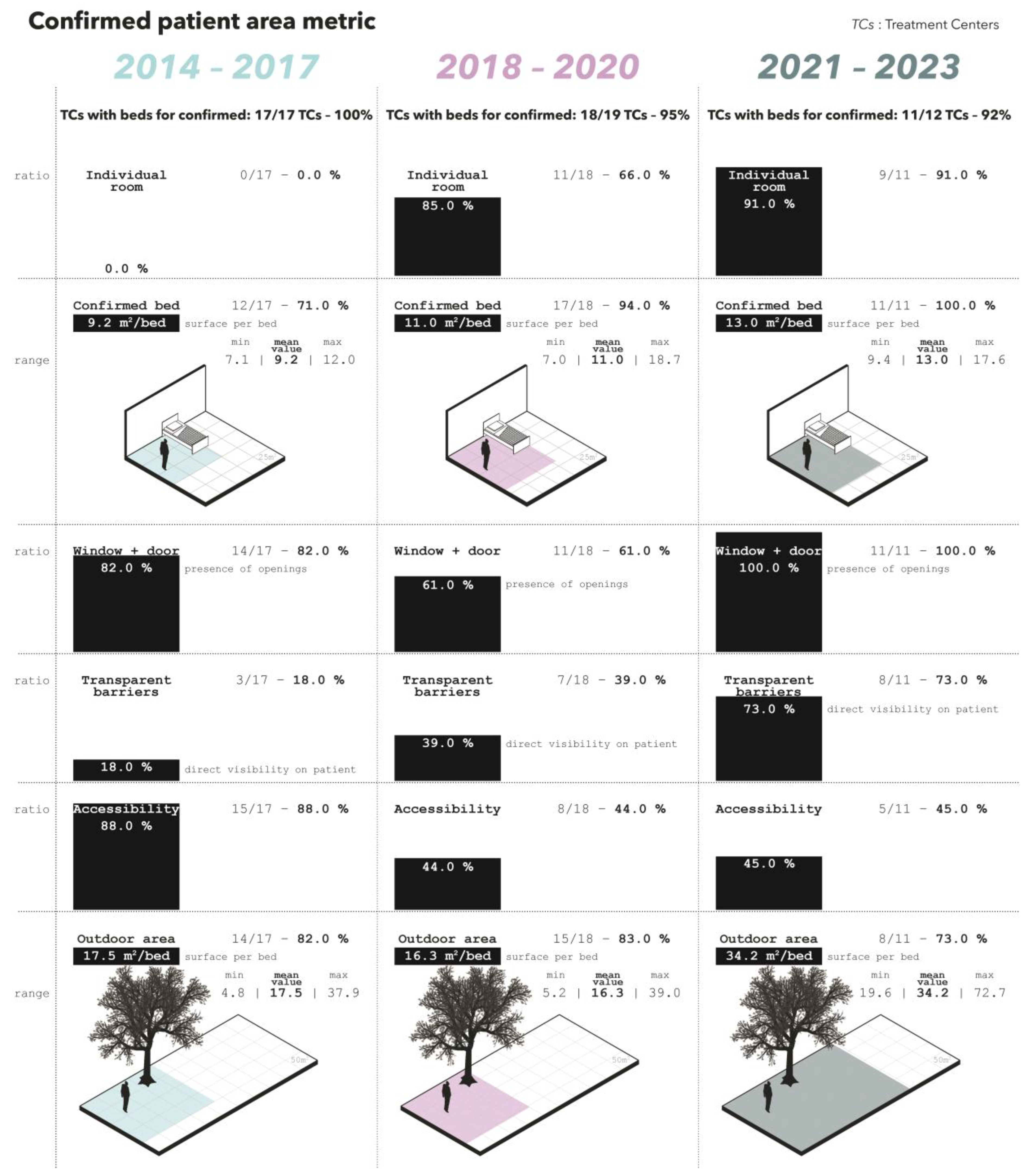 Architecture 04 00049 g003 Architecture 04 00049 g003