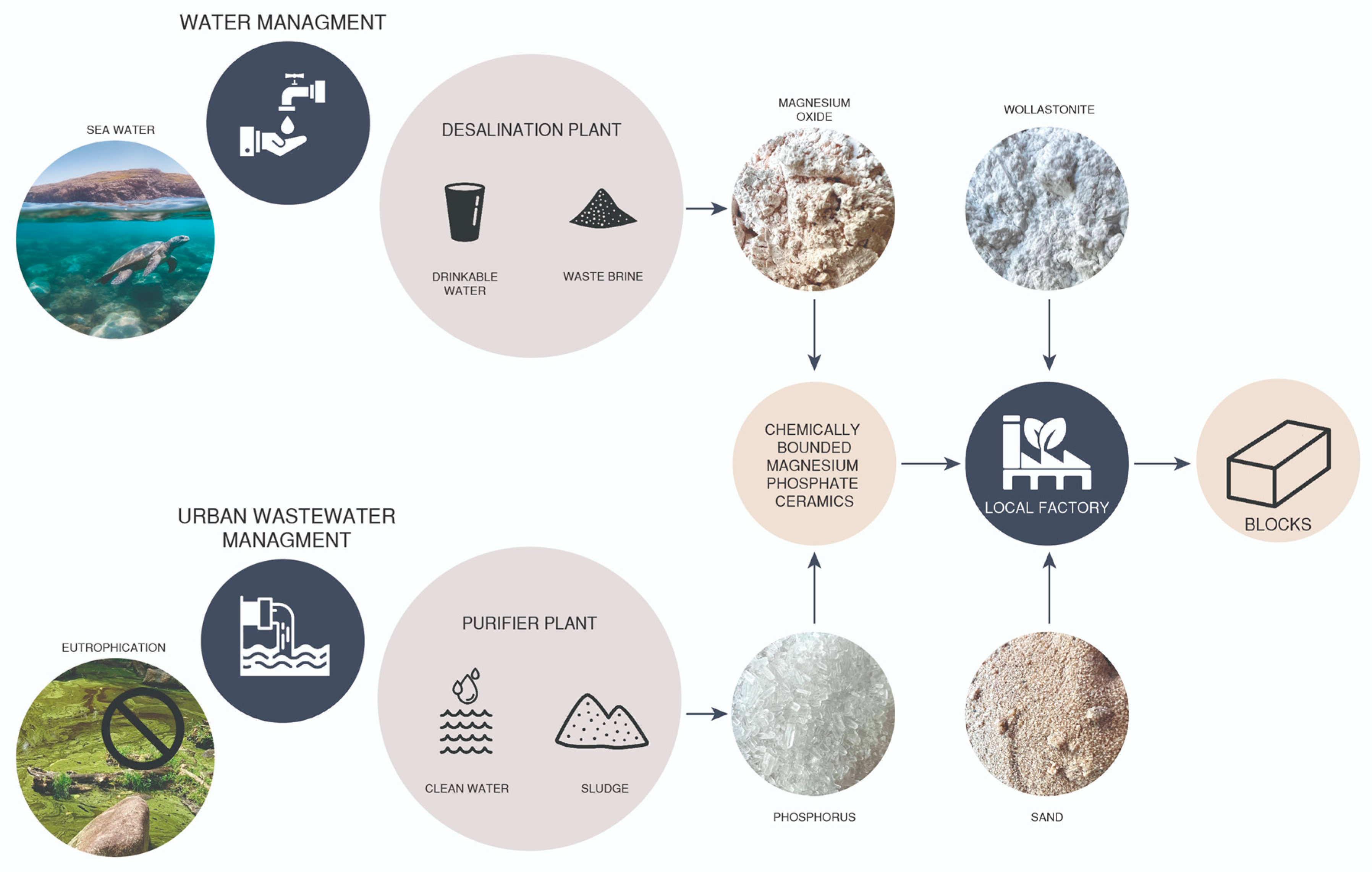 Architecture 04 00058 sch003