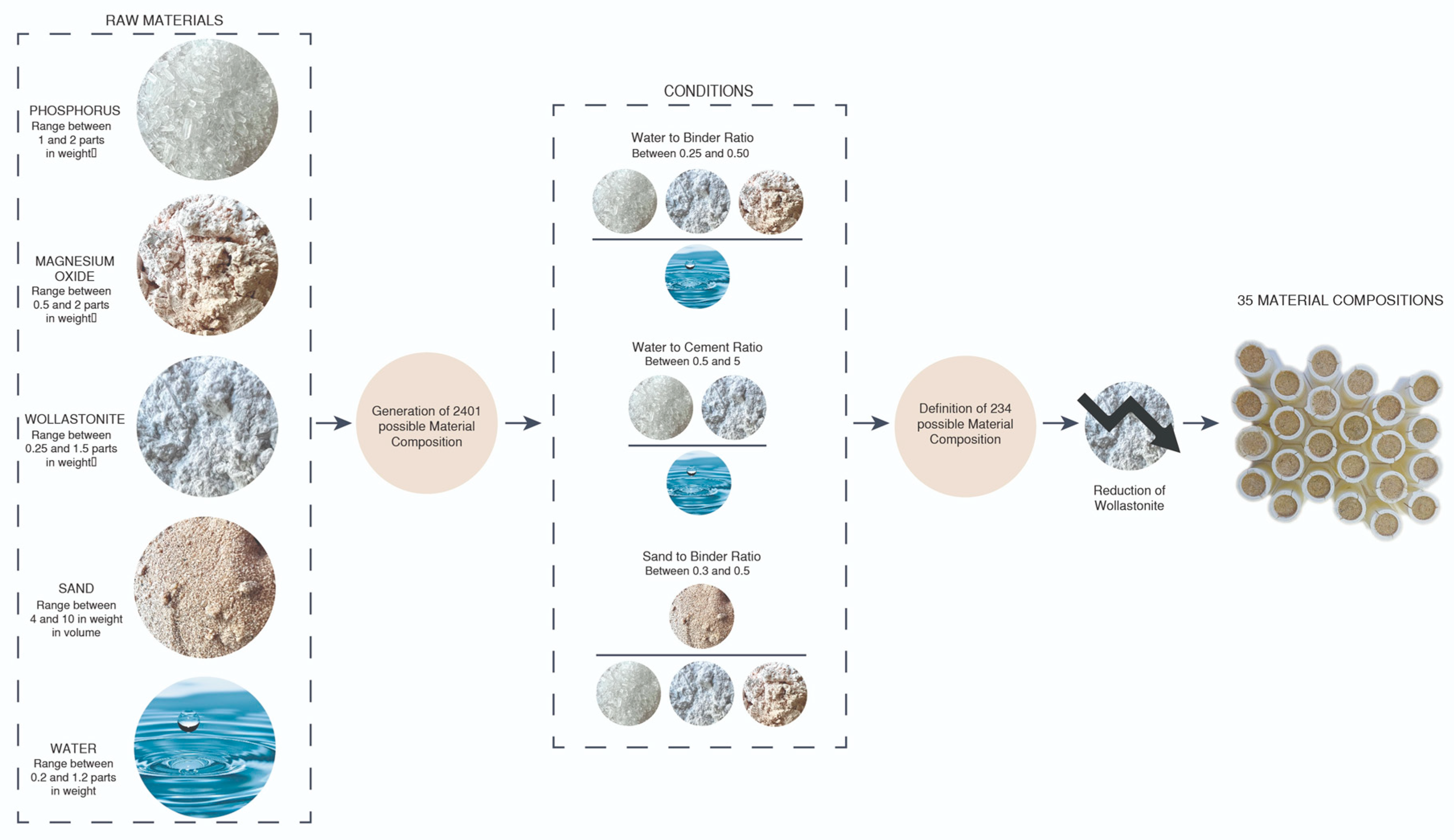 Architecture 04 00058 sch005