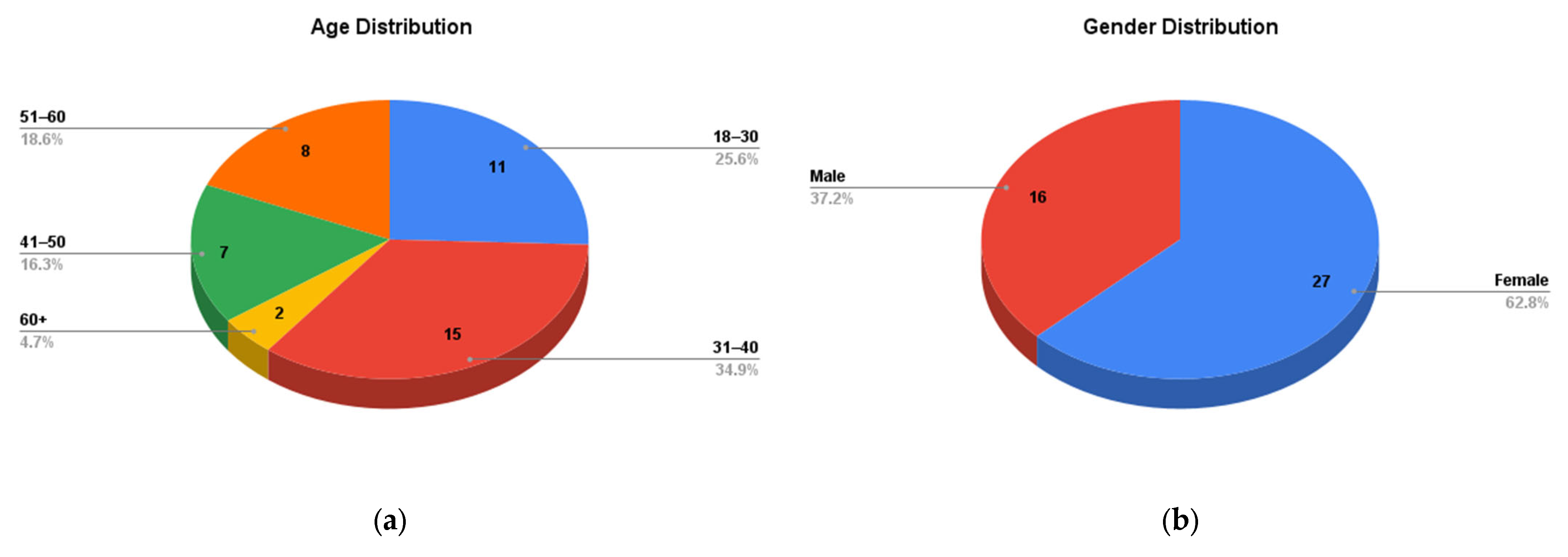 Architecture 05 00006 g002