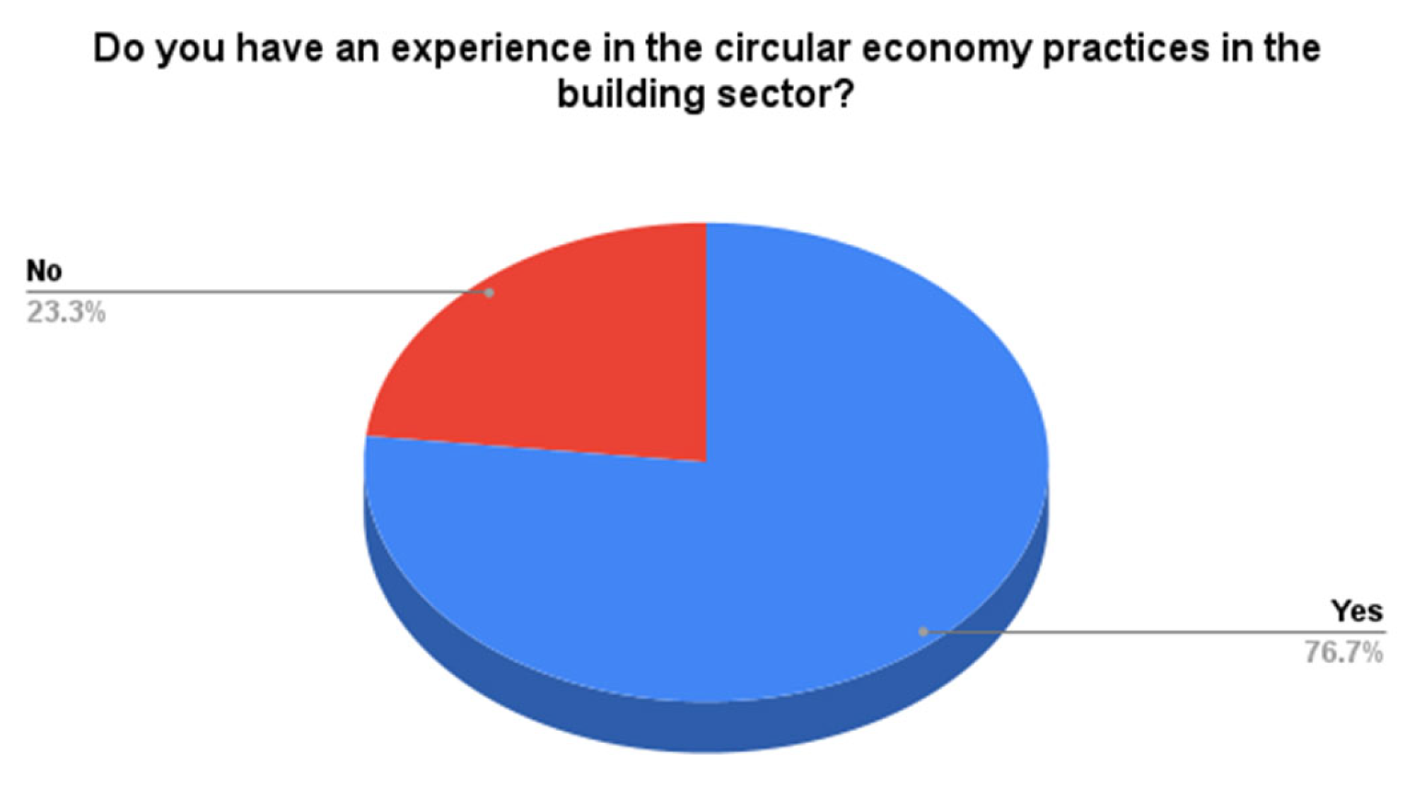 Architecture 05 00006 g007