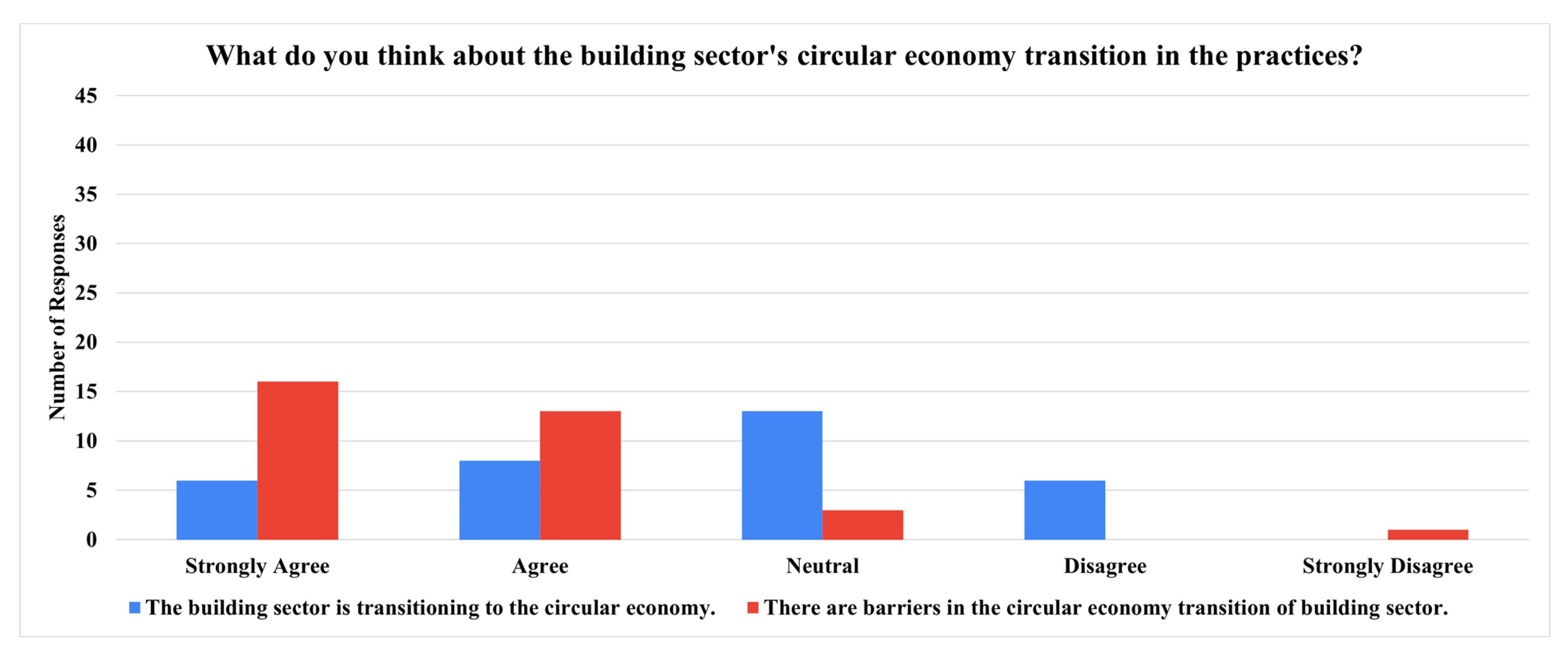 Architecture 05 00006 g008