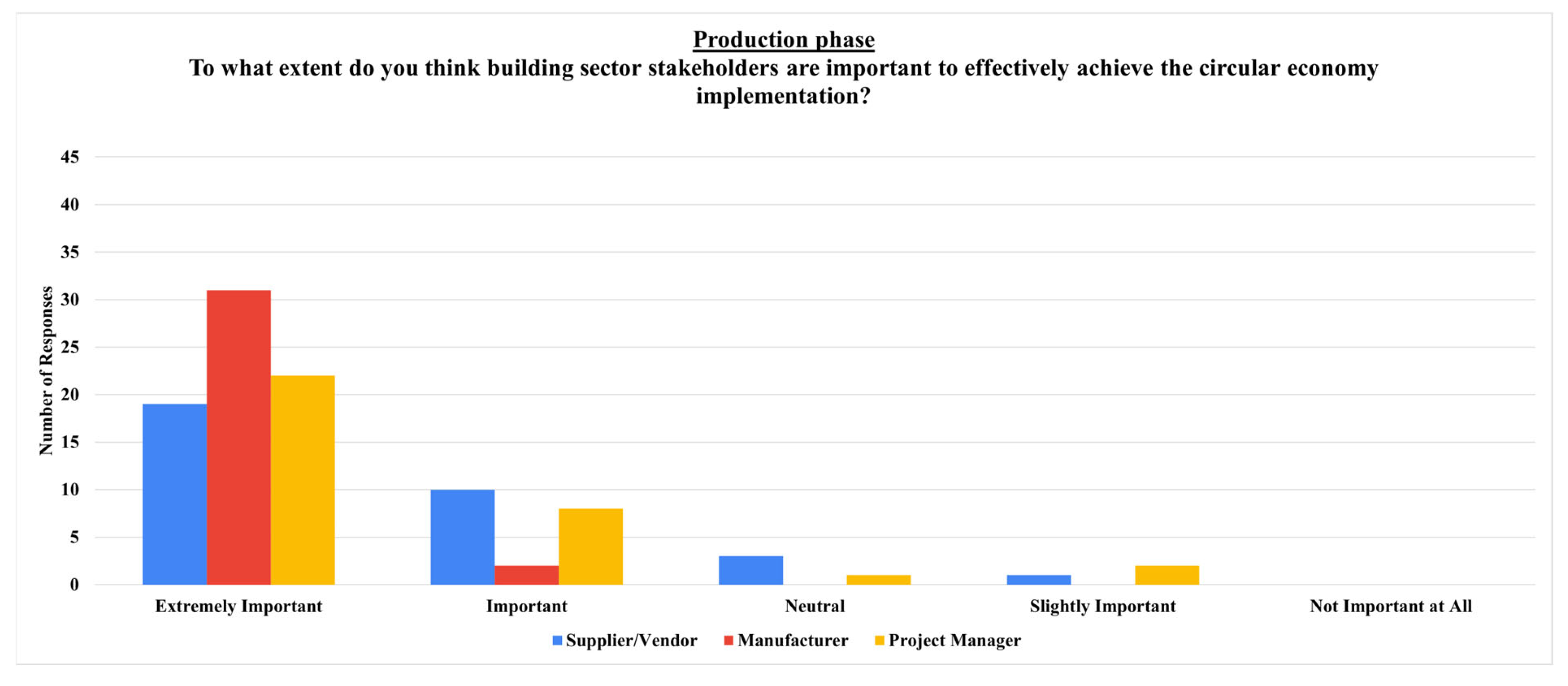 Architecture 05 00006 g012
