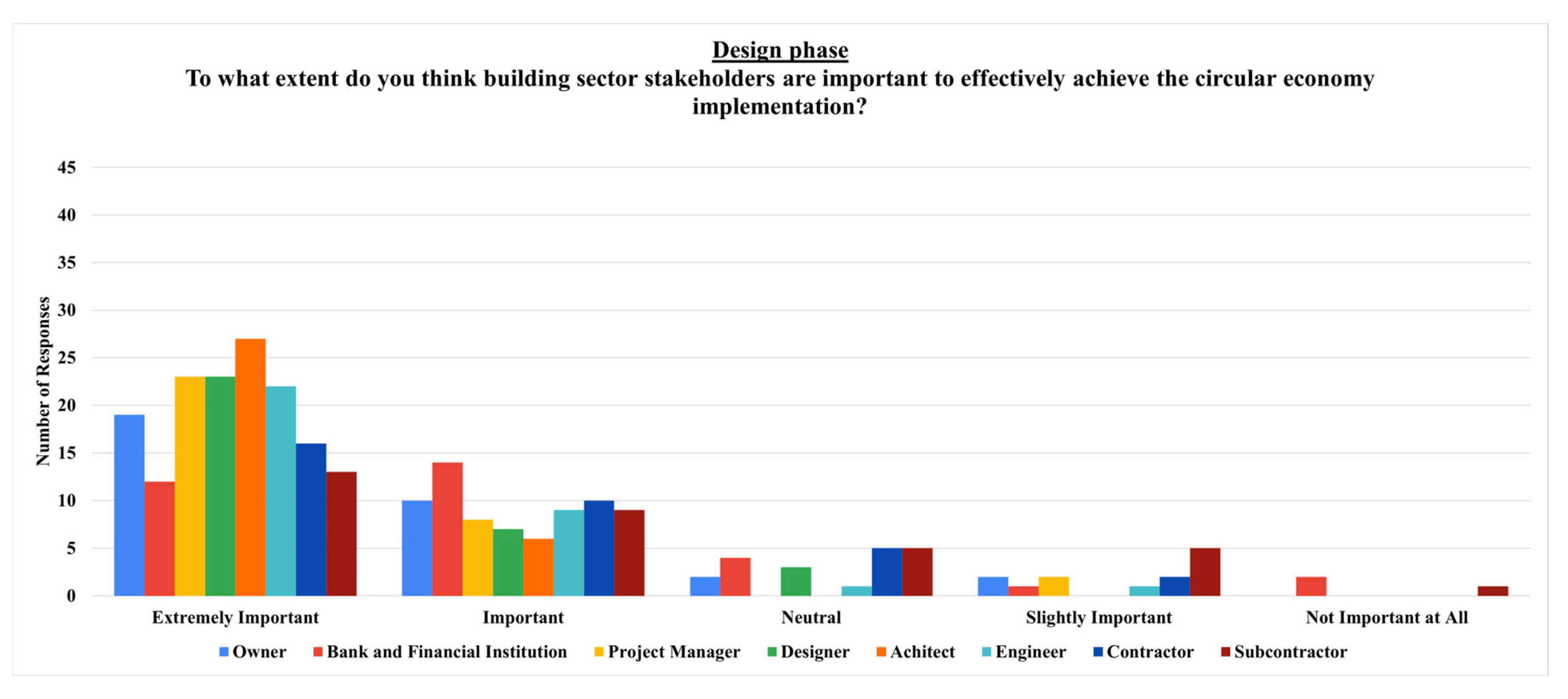 Architecture 05 00006 g013