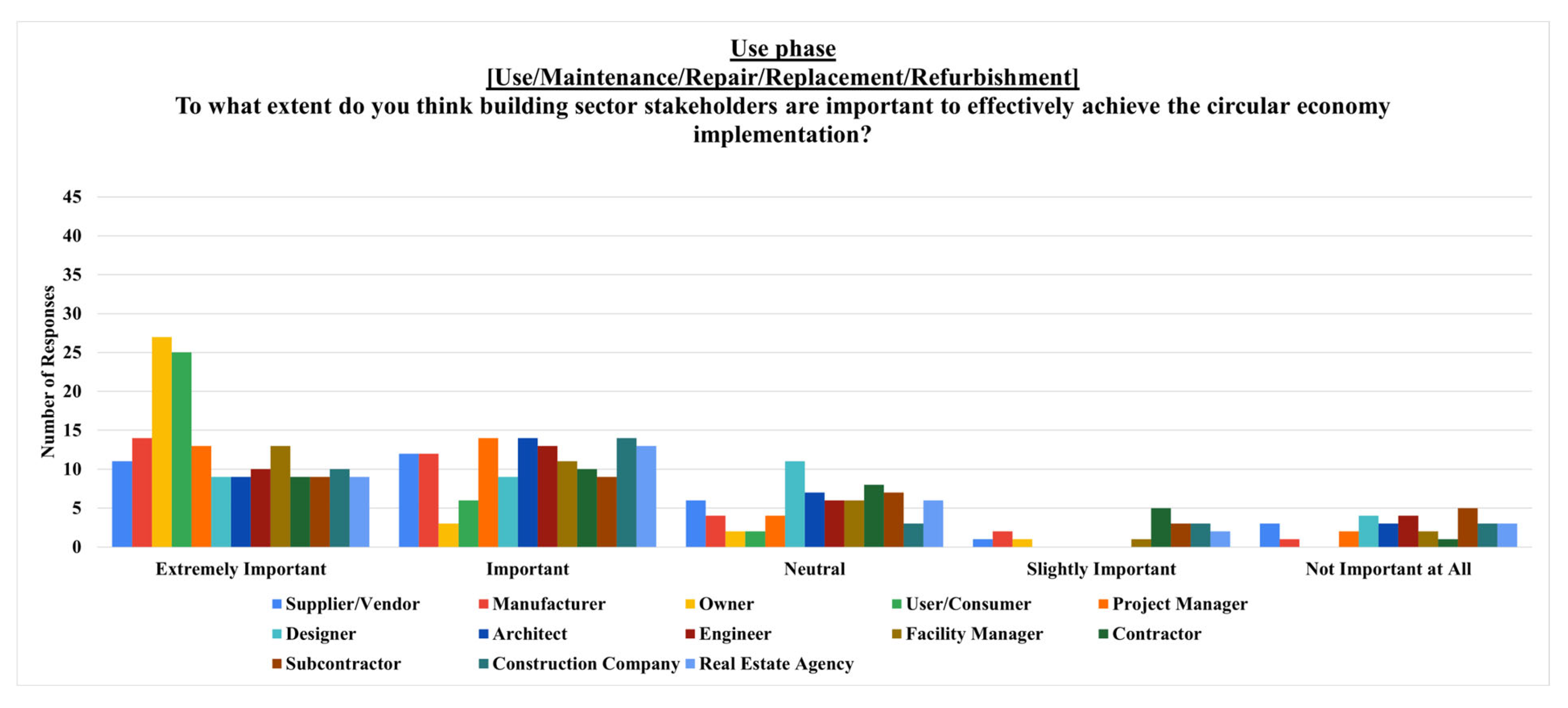 Architecture 05 00006 g015