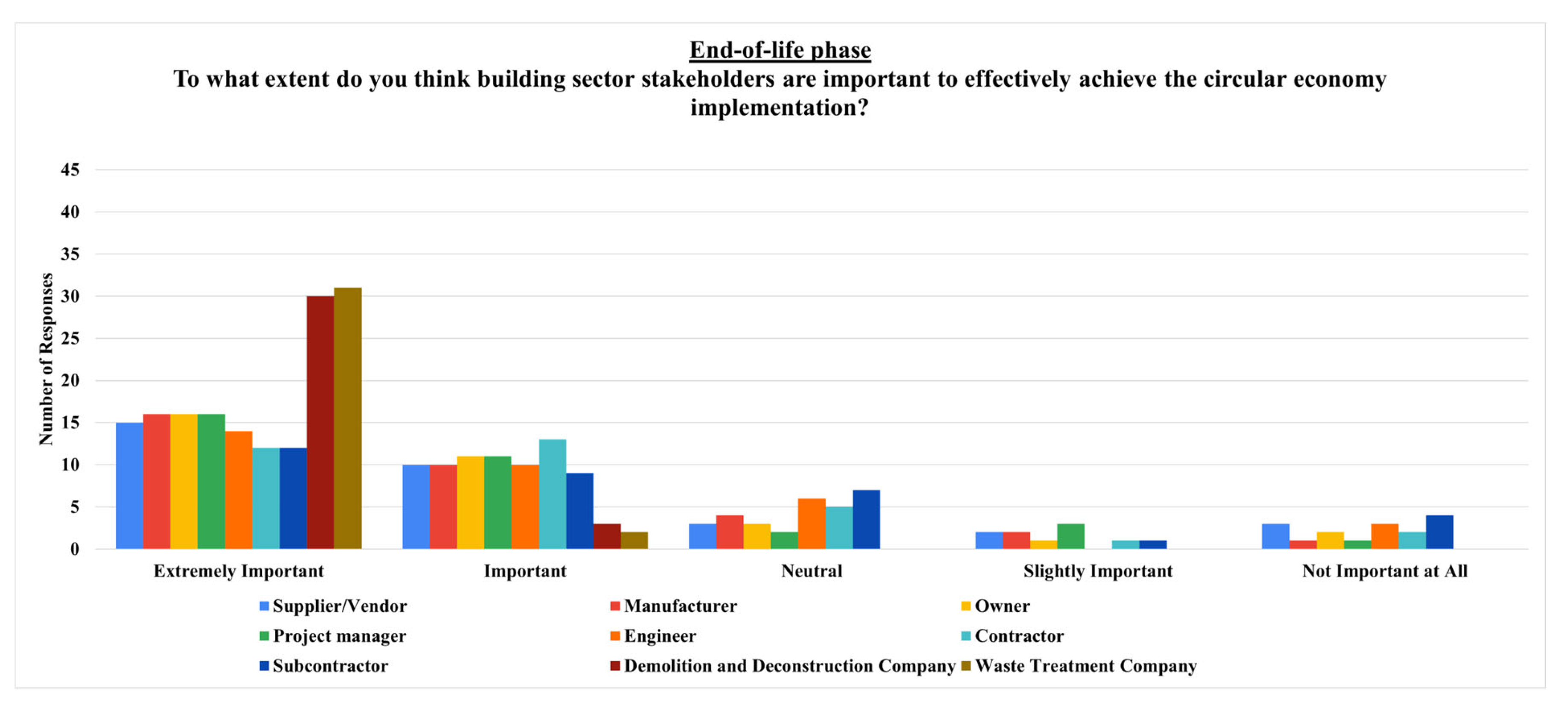 Architecture 05 00006 g016