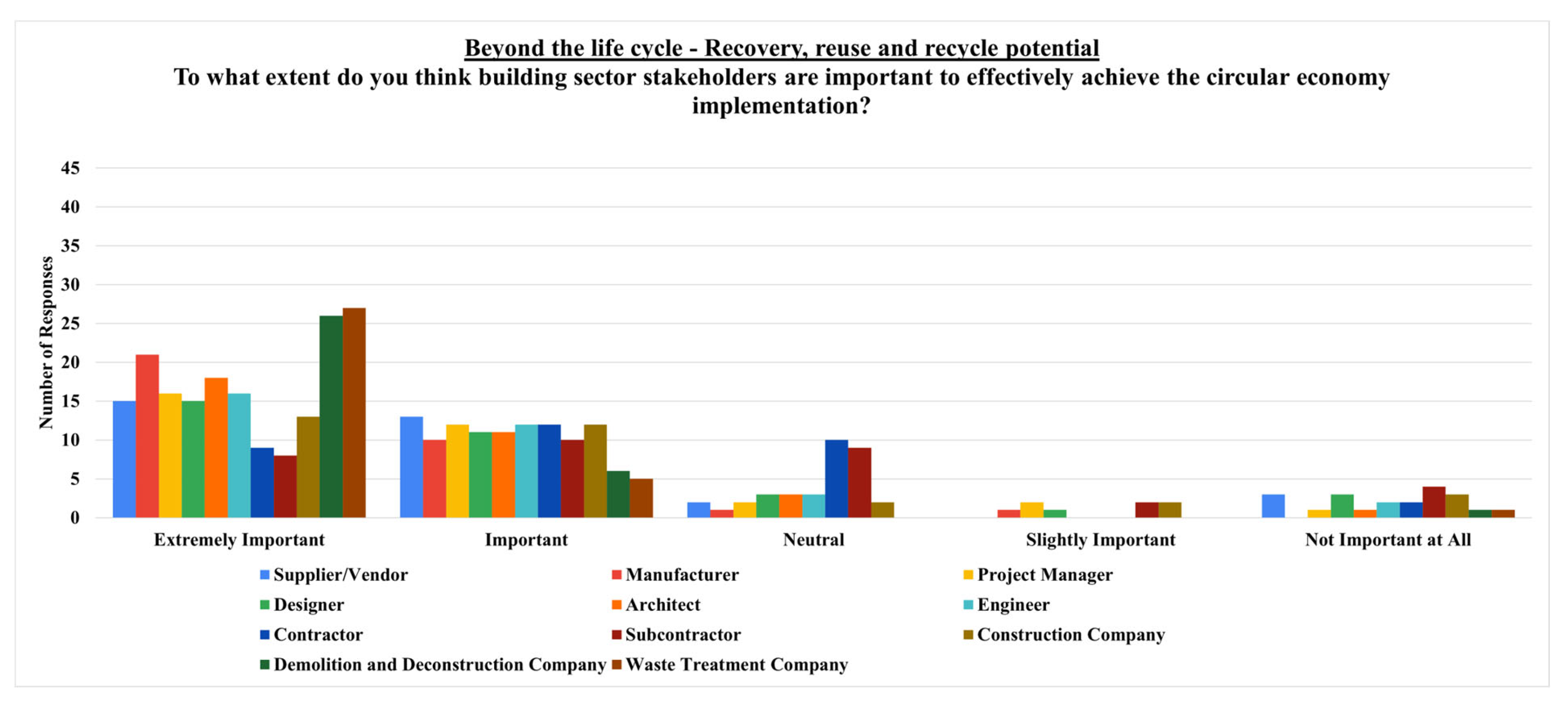 Architecture 05 00006 g017