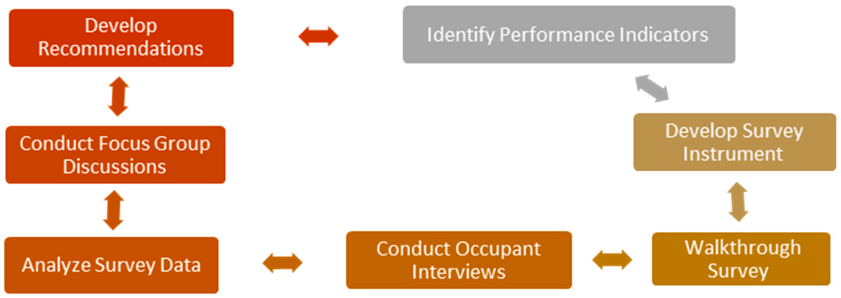 Architecture 05 00008 g001