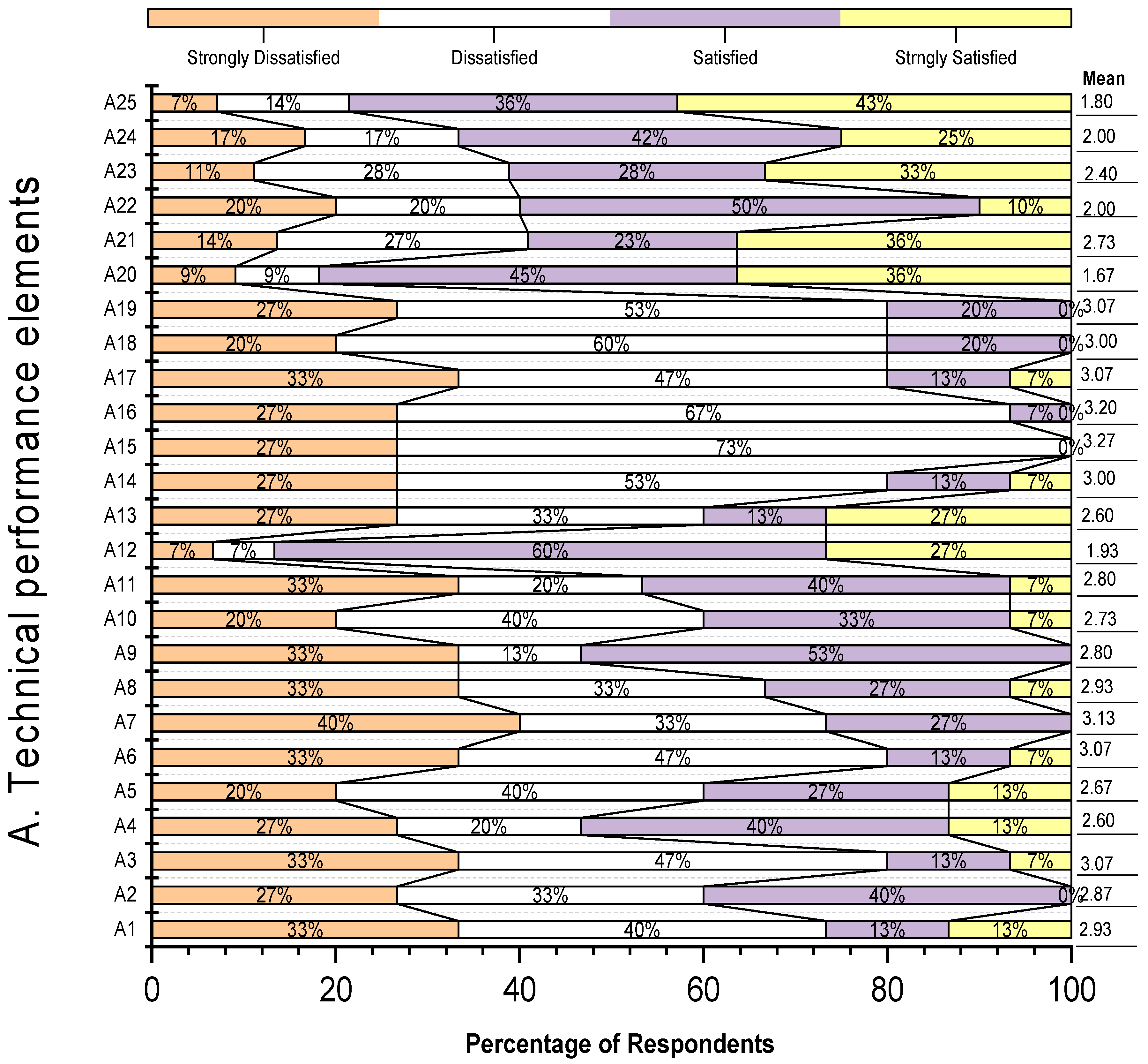 Architecture 05 00008 g005